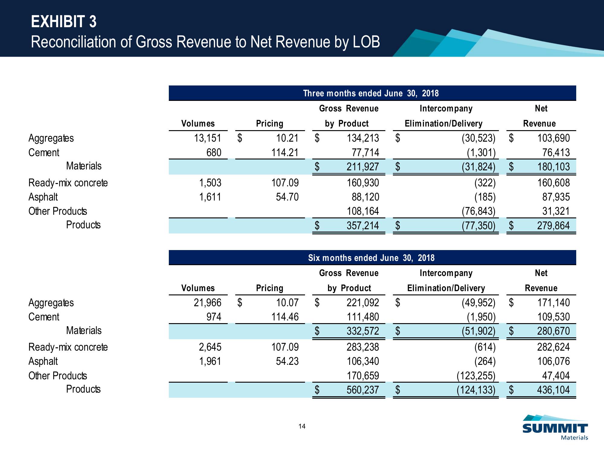 Investor Presentation slide image #15