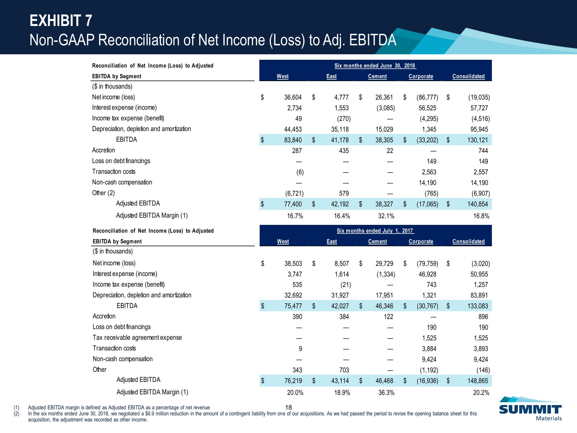 Investor Presentation slide image #19