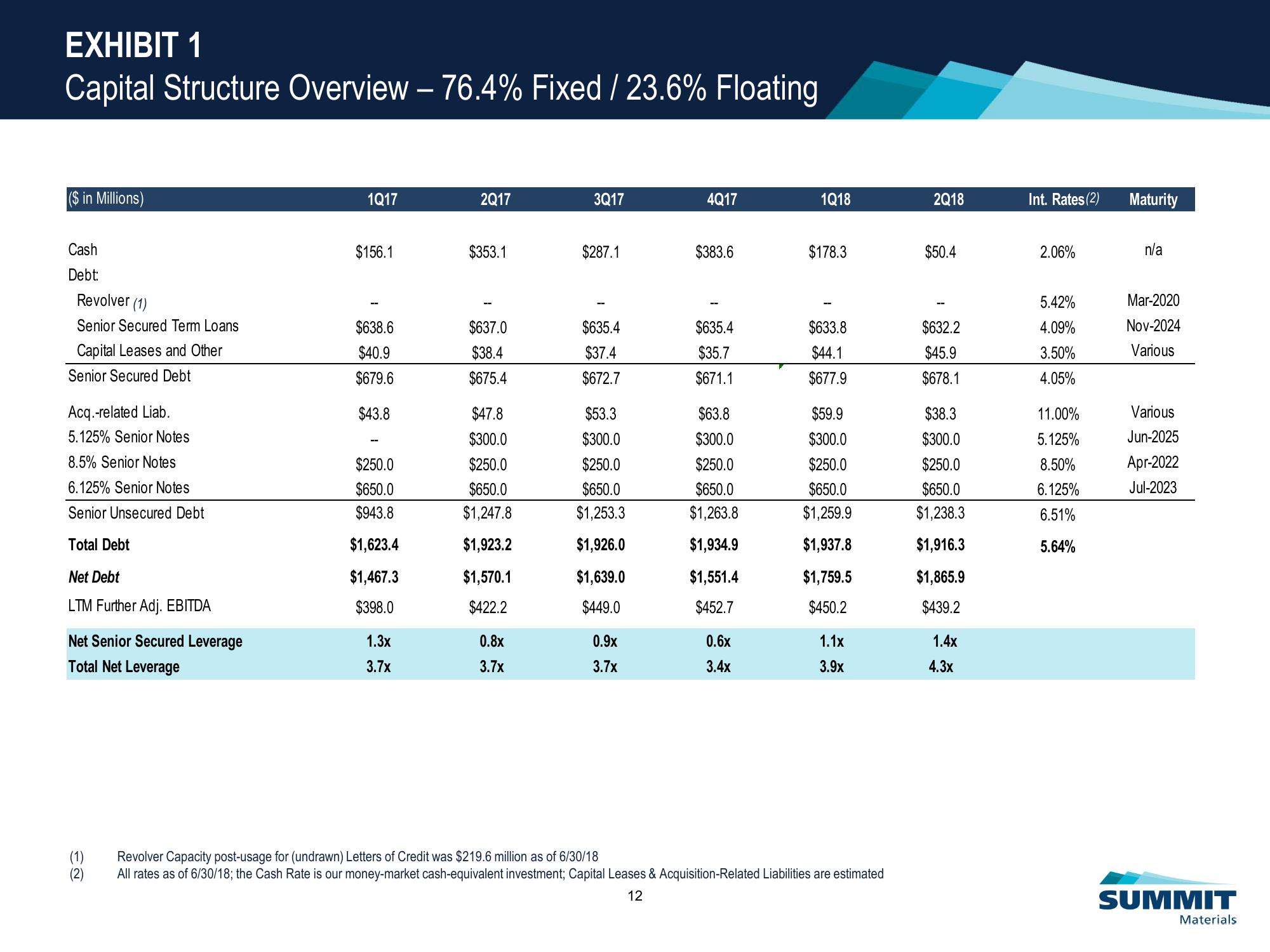 Investor Presentation slide image #13