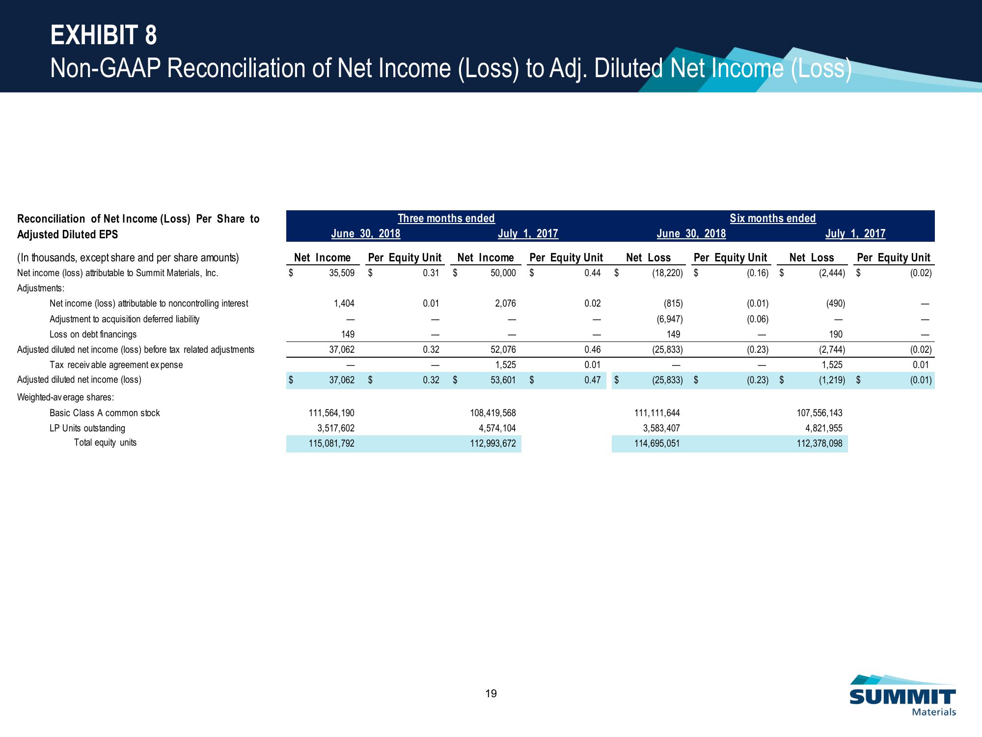 Investor Presentation slide image #20