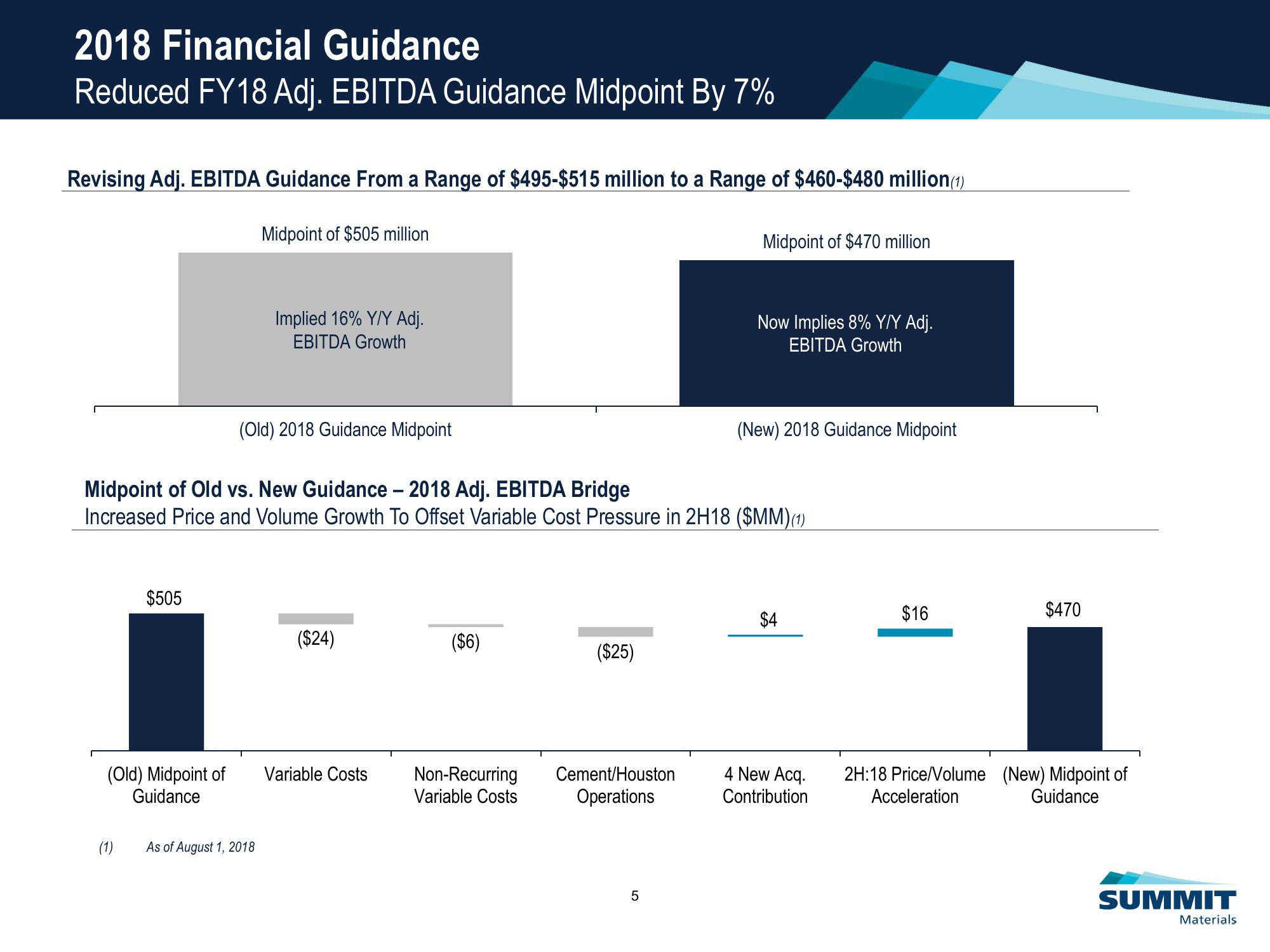 Investor Presentation slide image #6