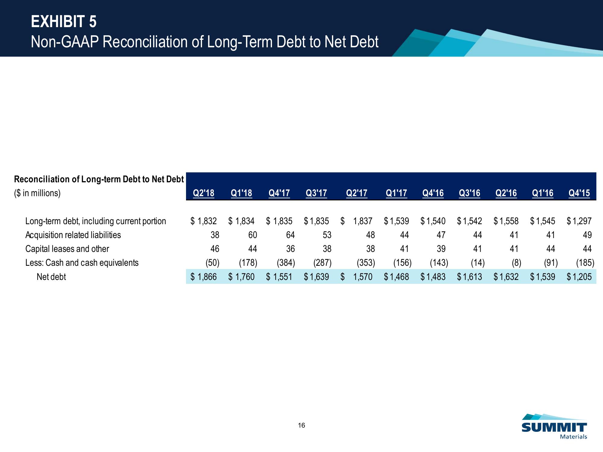 Investor Presentation slide image #17