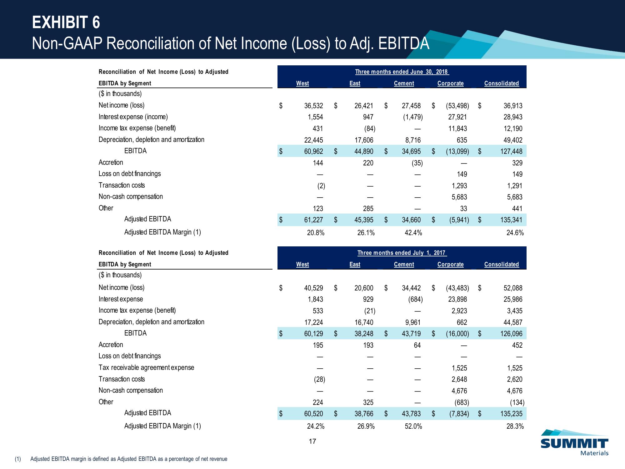 Investor Presentation slide image #18