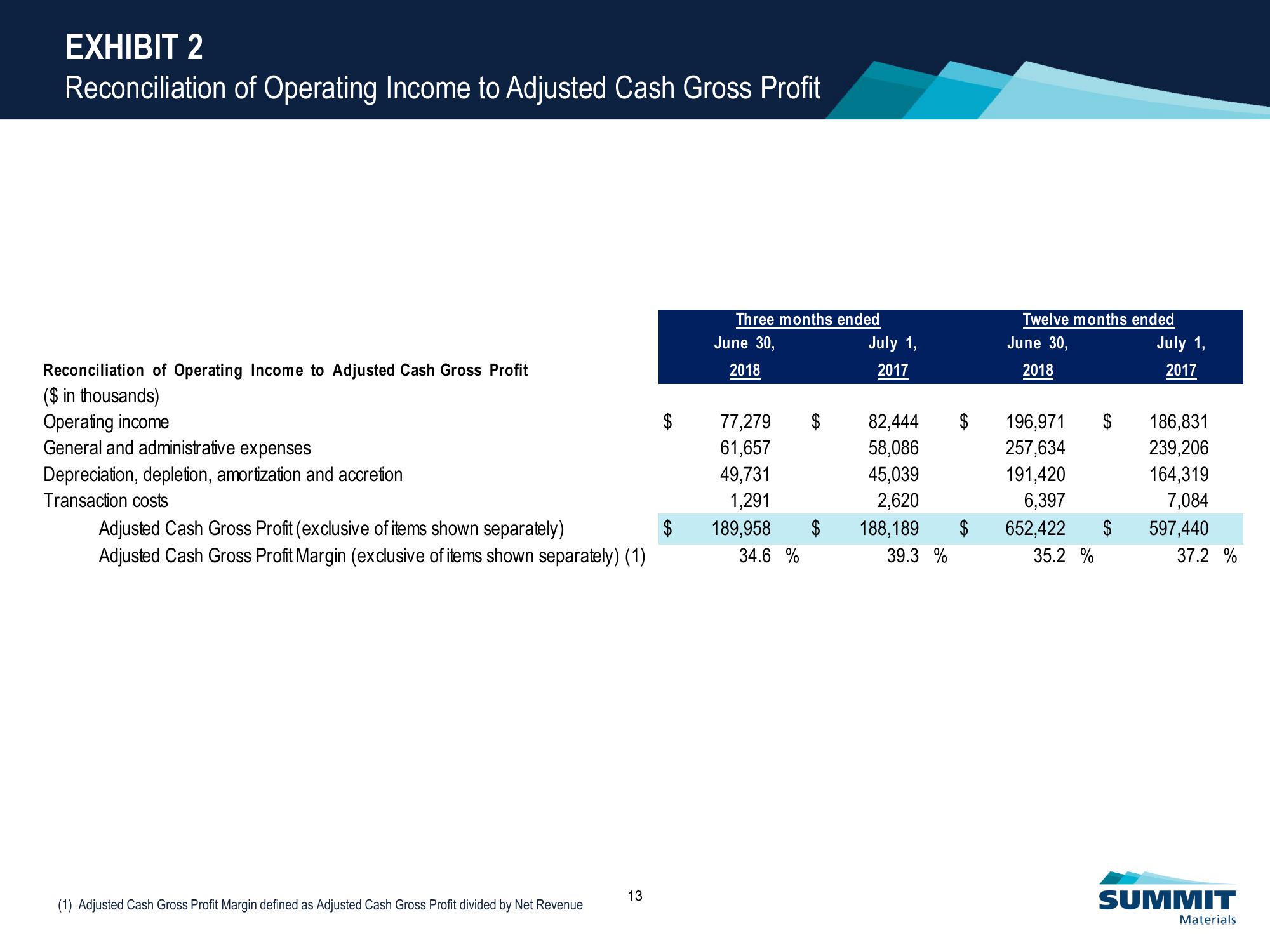 Investor Presentation slide image #14