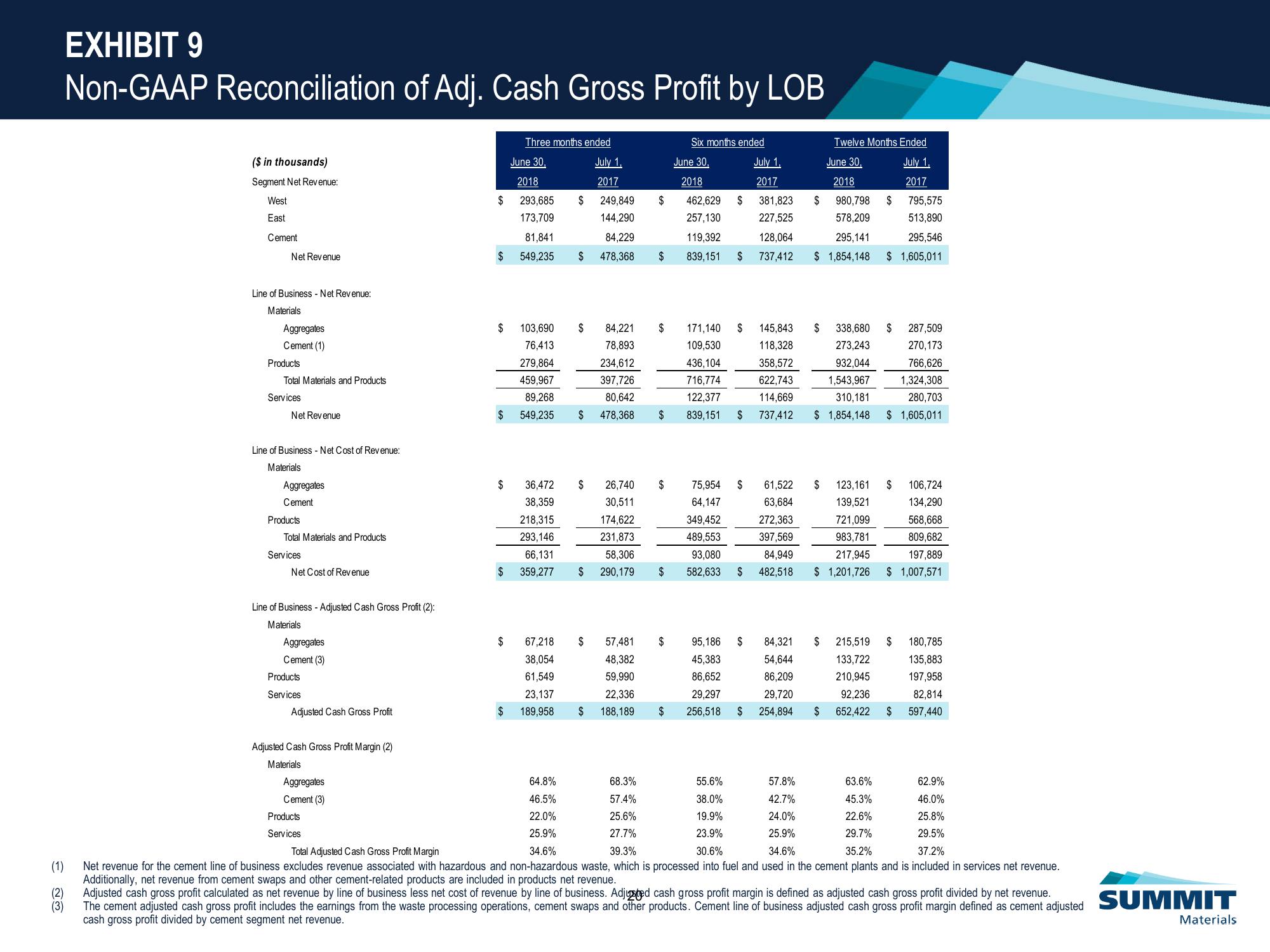 Investor Presentation slide image #21