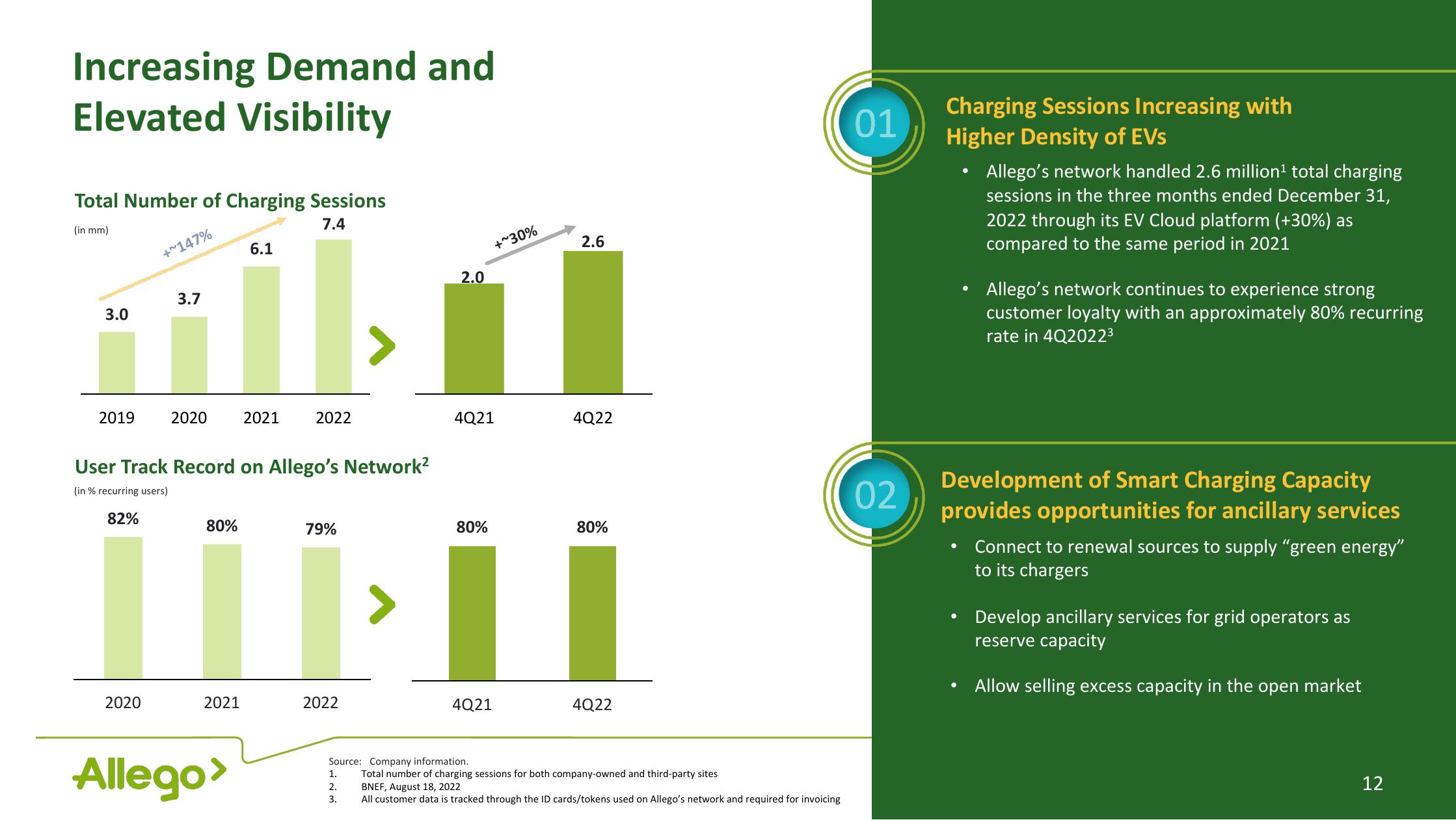 Allego Results Presentation Deck slide image #12