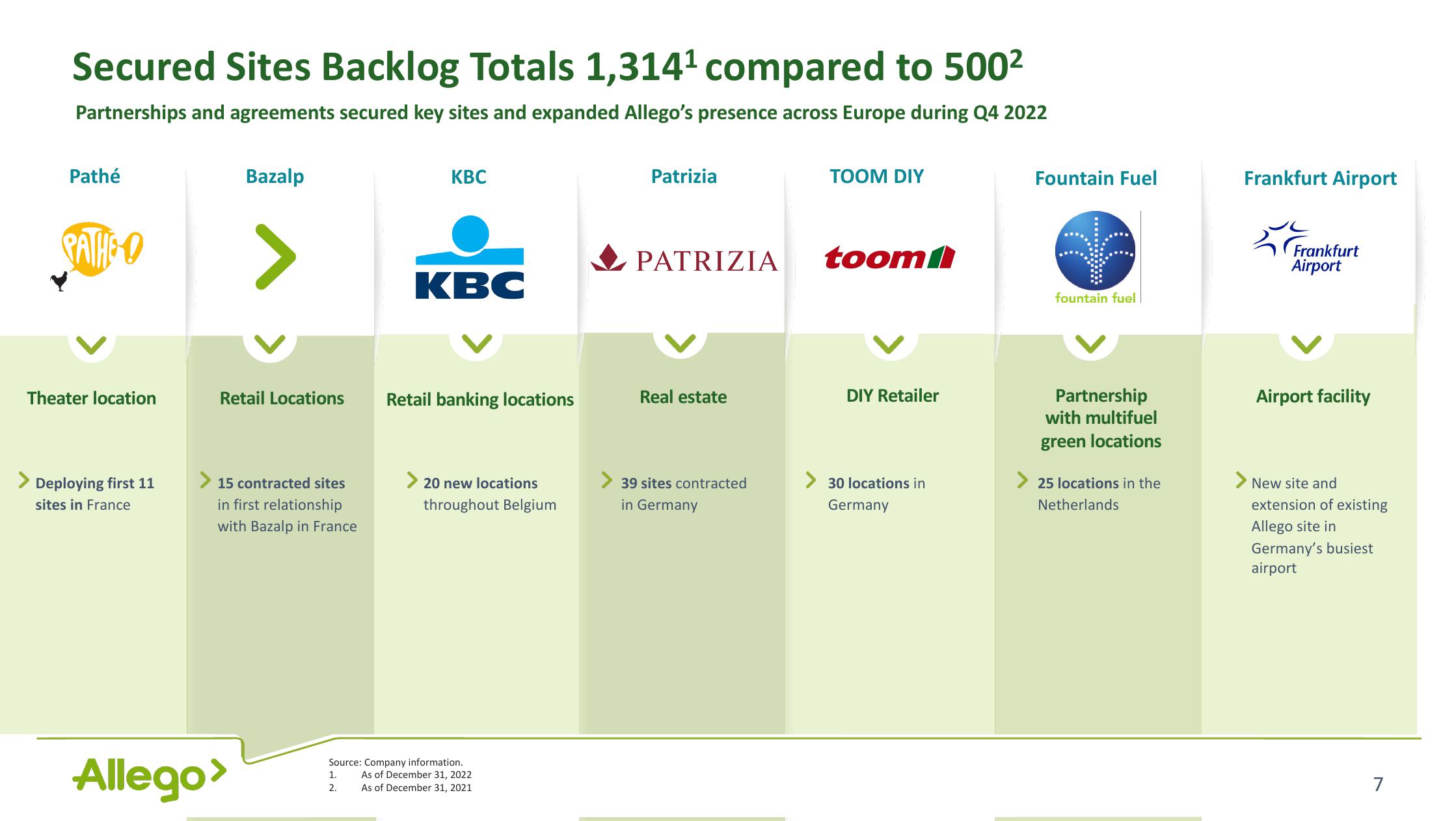 Allego Results Presentation Deck slide image #7