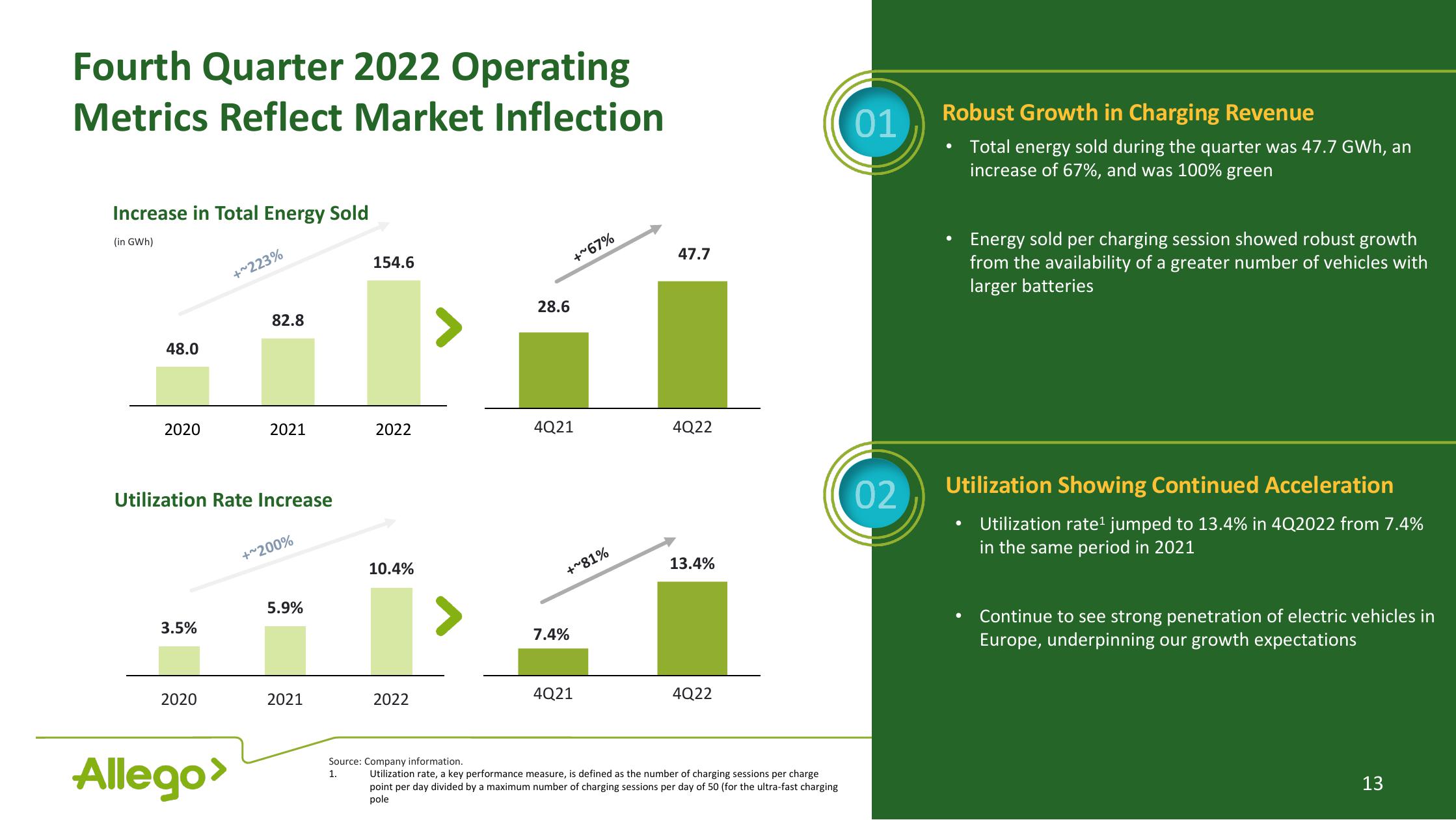 Allego Results Presentation Deck slide image #13