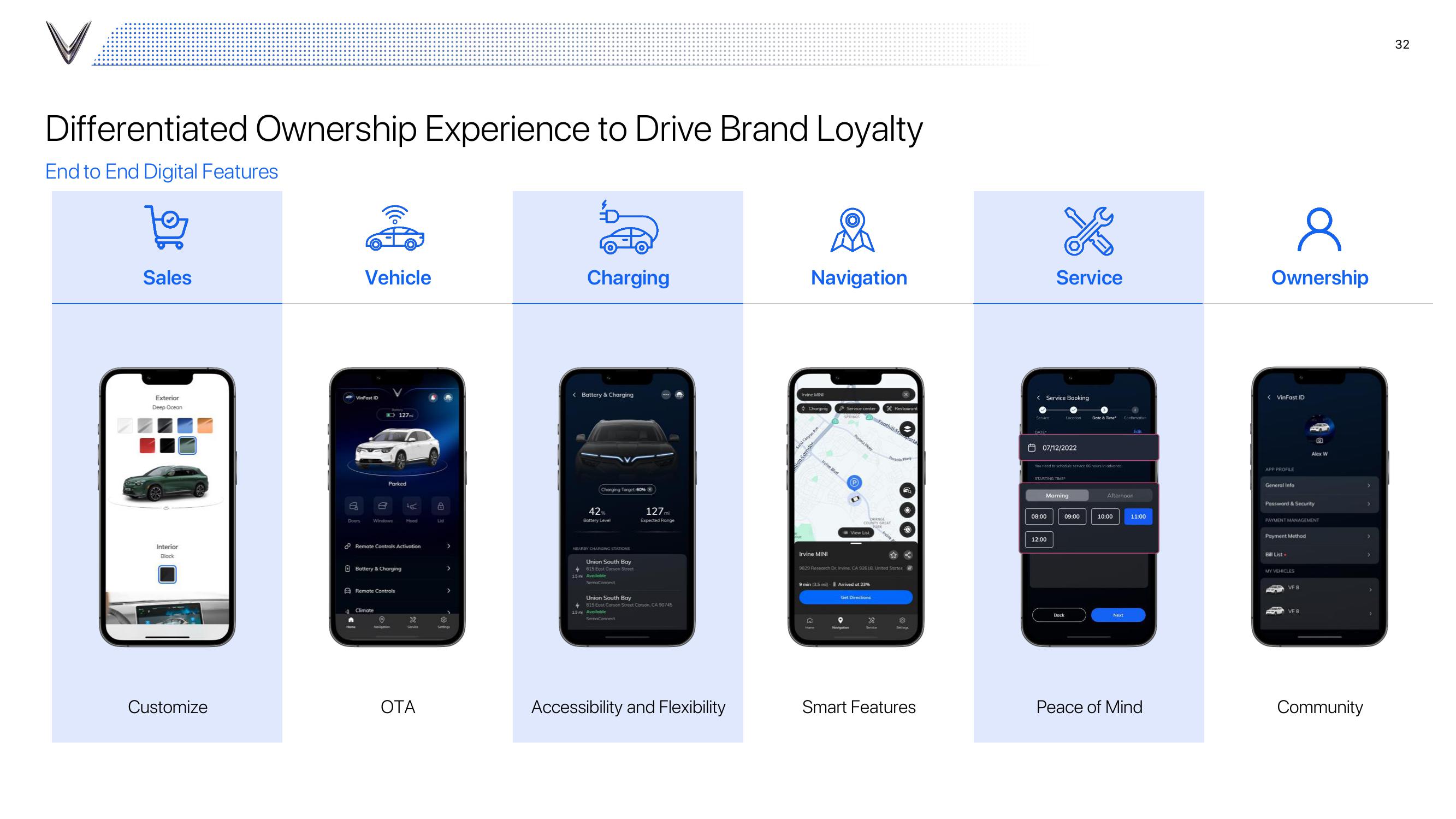 VinFast Investor Presentation Deck slide image #32