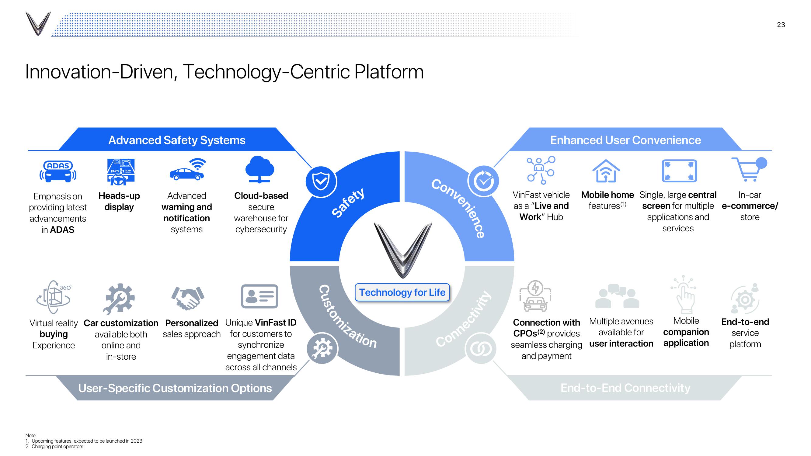 VinFast Investor Presentation Deck slide image #23