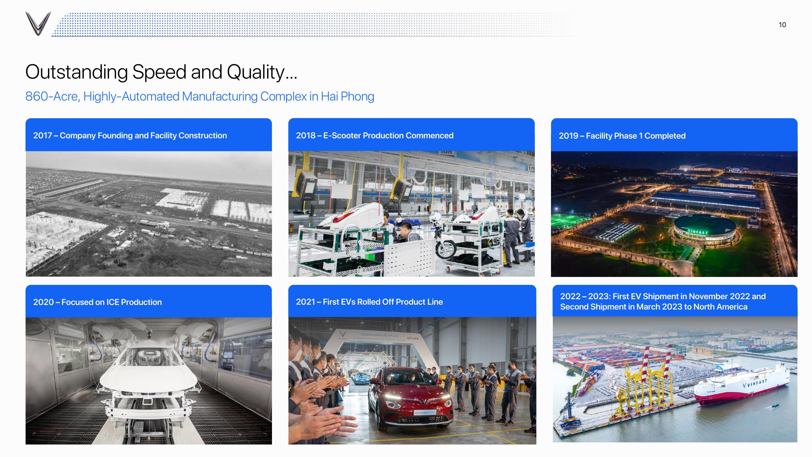VinFast Investor Presentation Deck slide image #10
