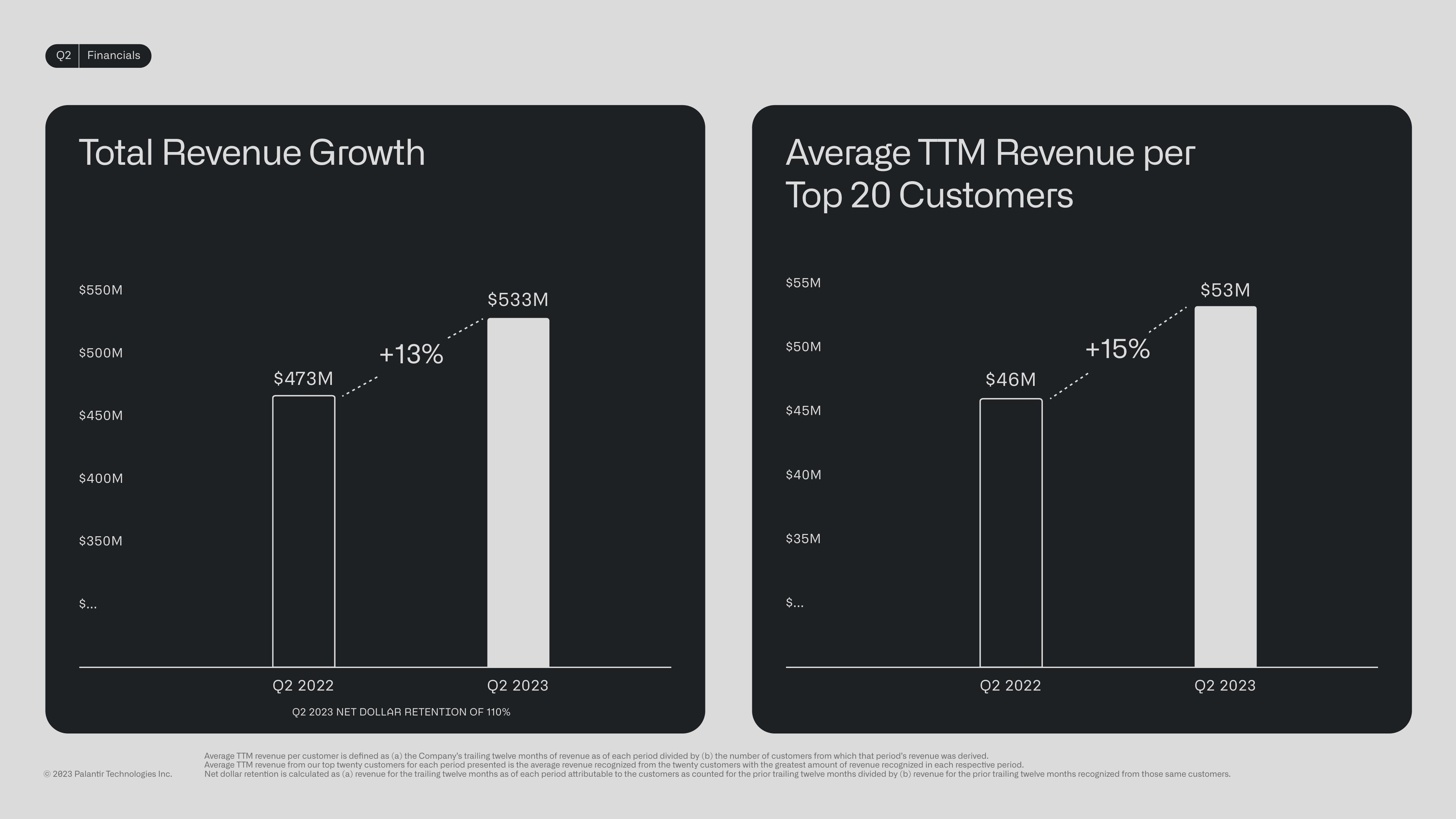 Palantir Results Presentation Deck slide image #20