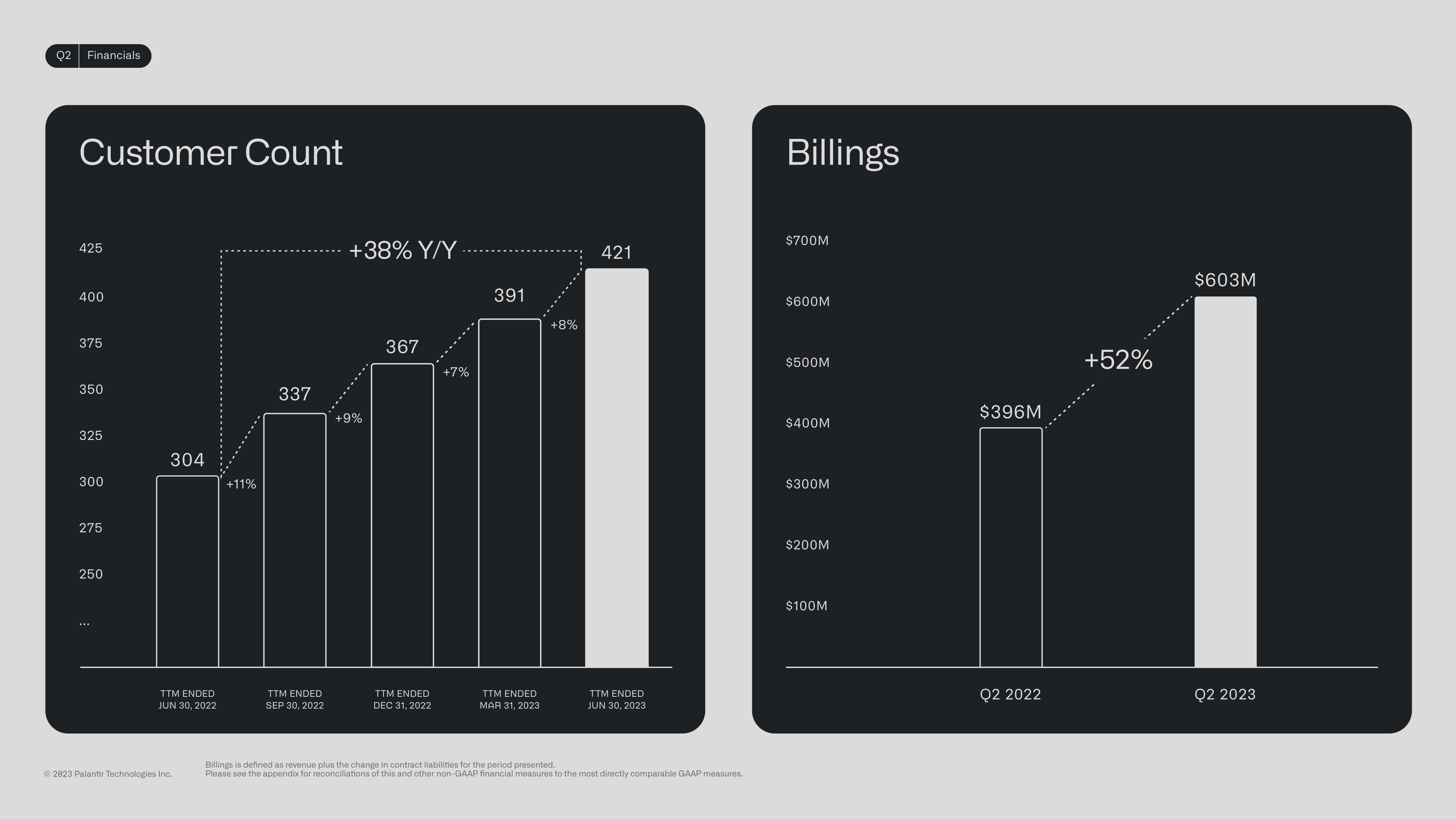 Palantir Results Presentation Deck slide image #23