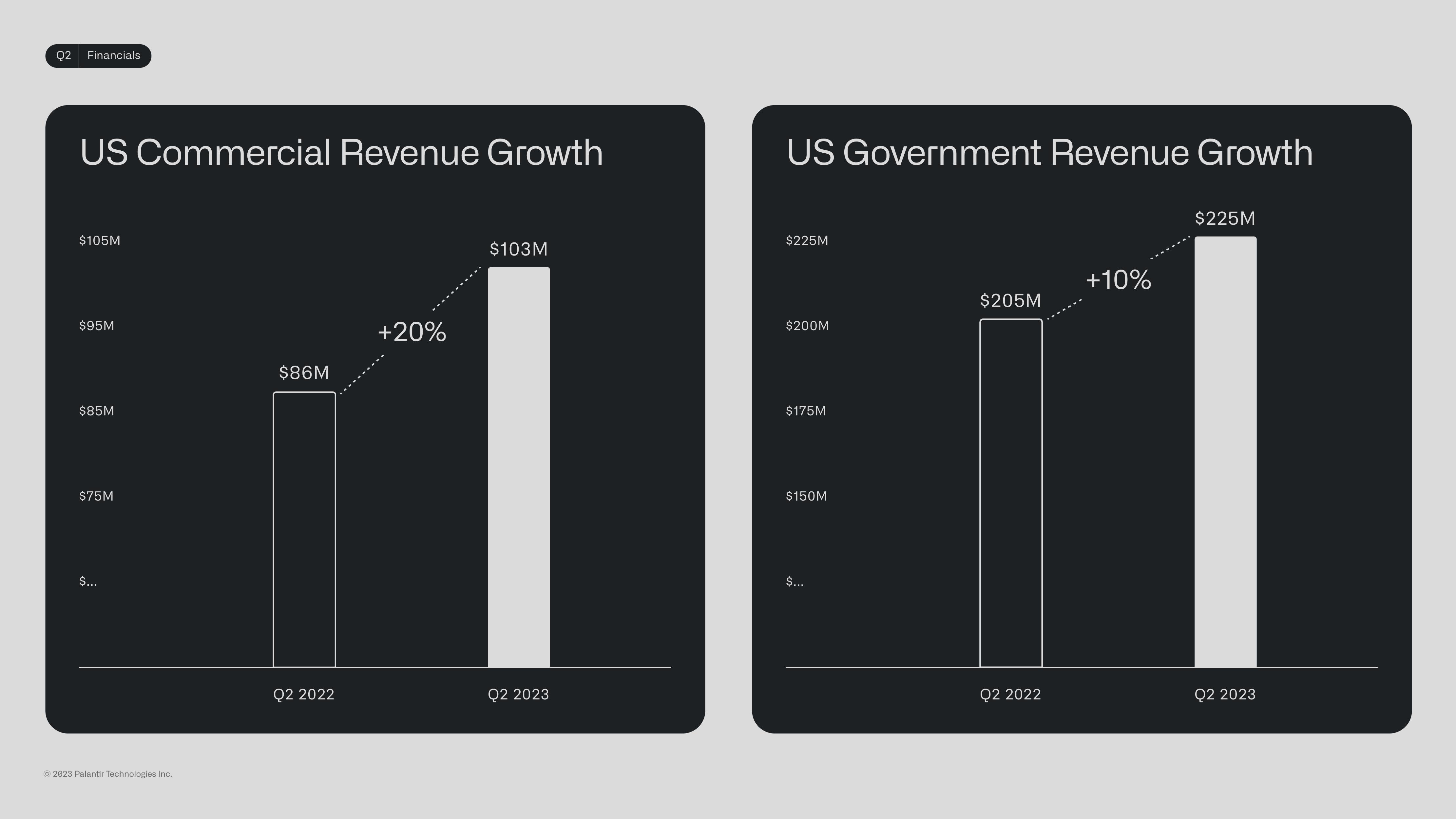 Palantir Results Presentation Deck slide image #18