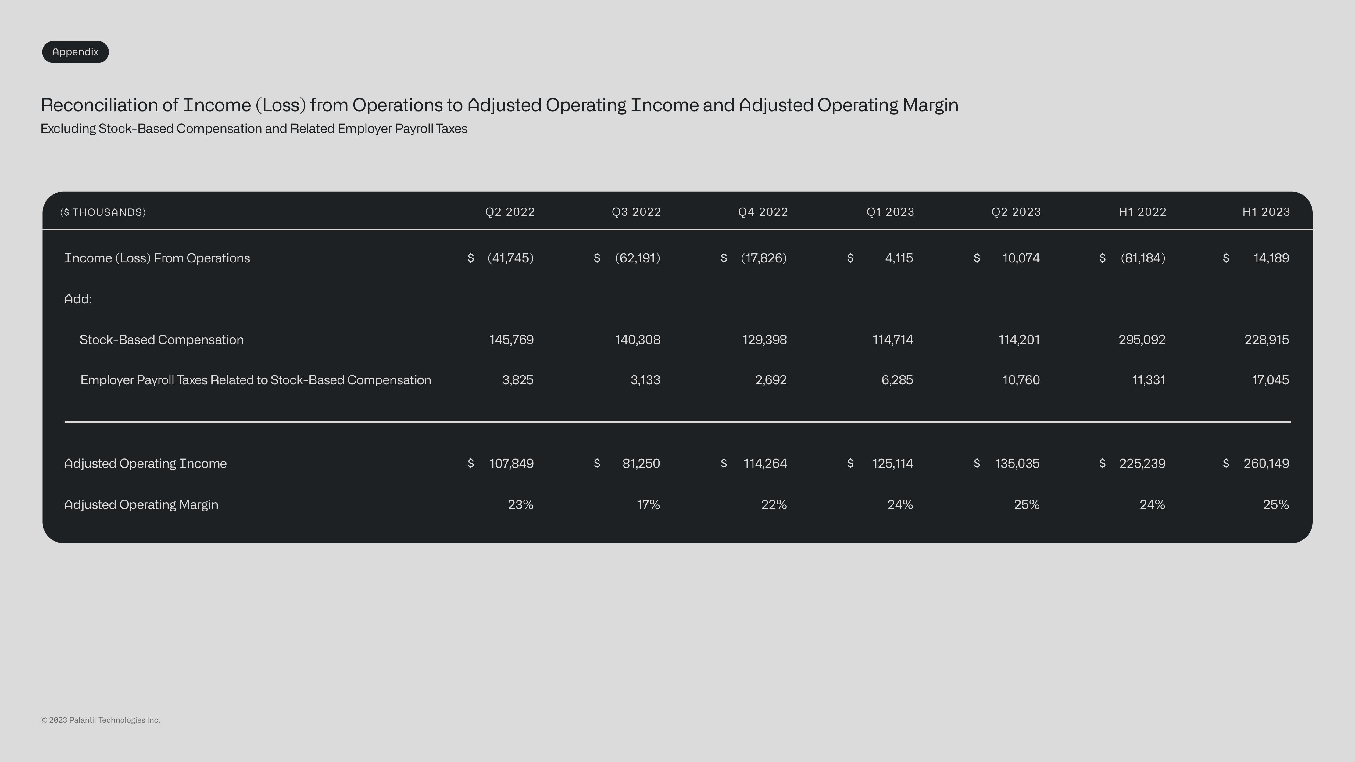 Palantir Results Presentation Deck slide image #31