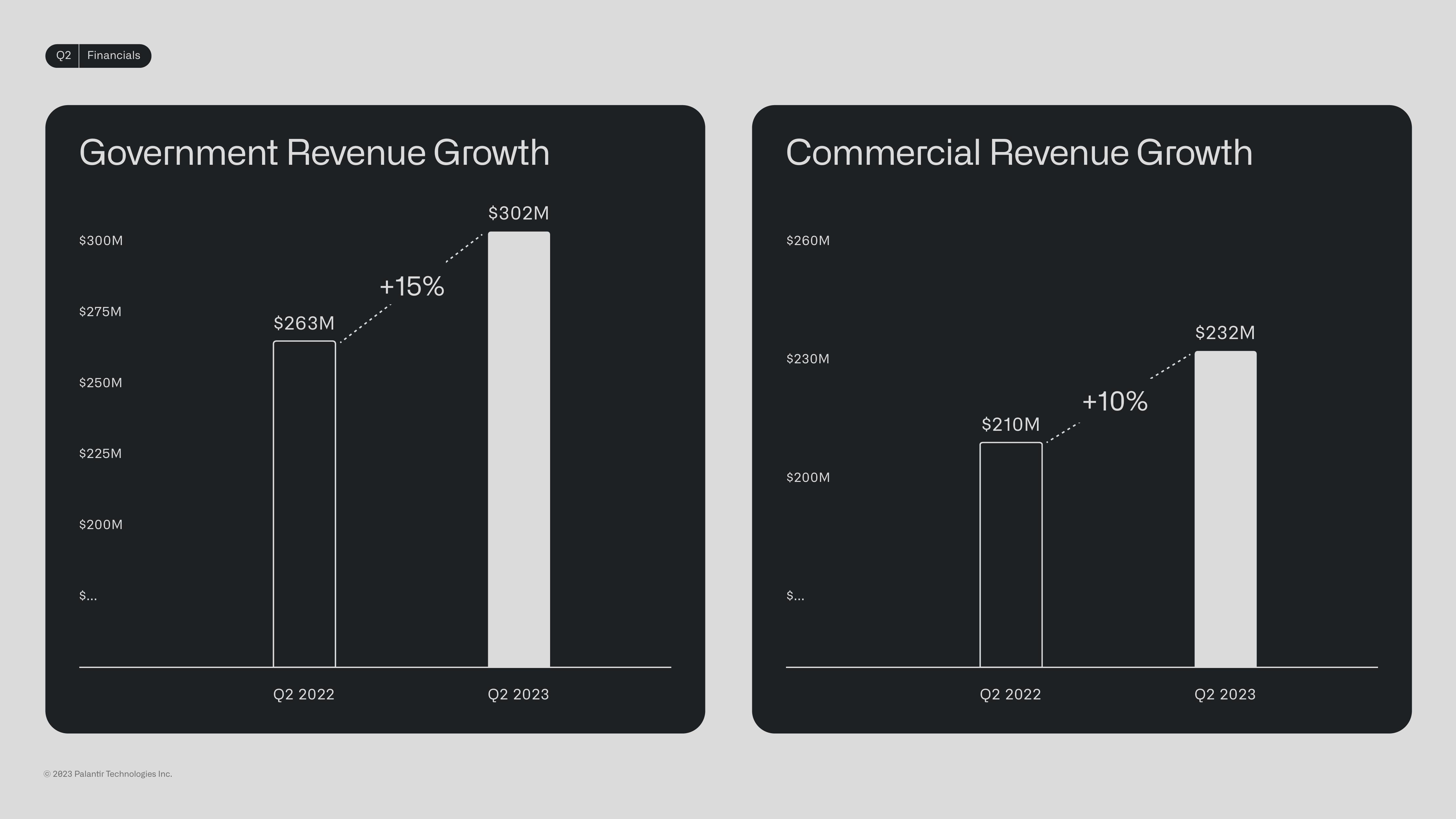 Palantir Results Presentation Deck slide image #19