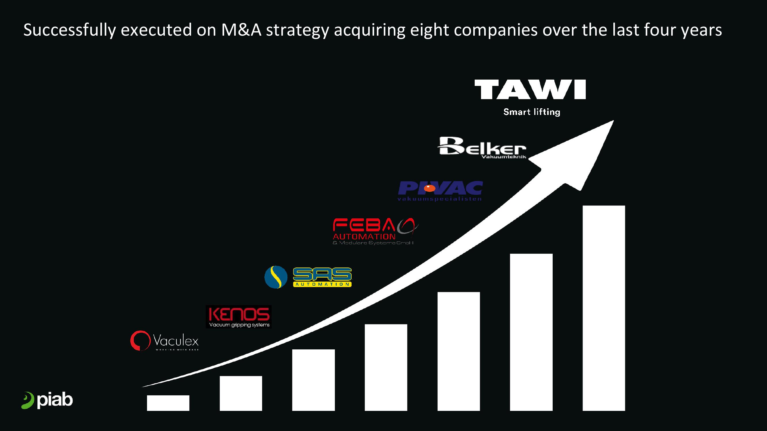 Investor AB Investor Day Presentation Deck slide image #109