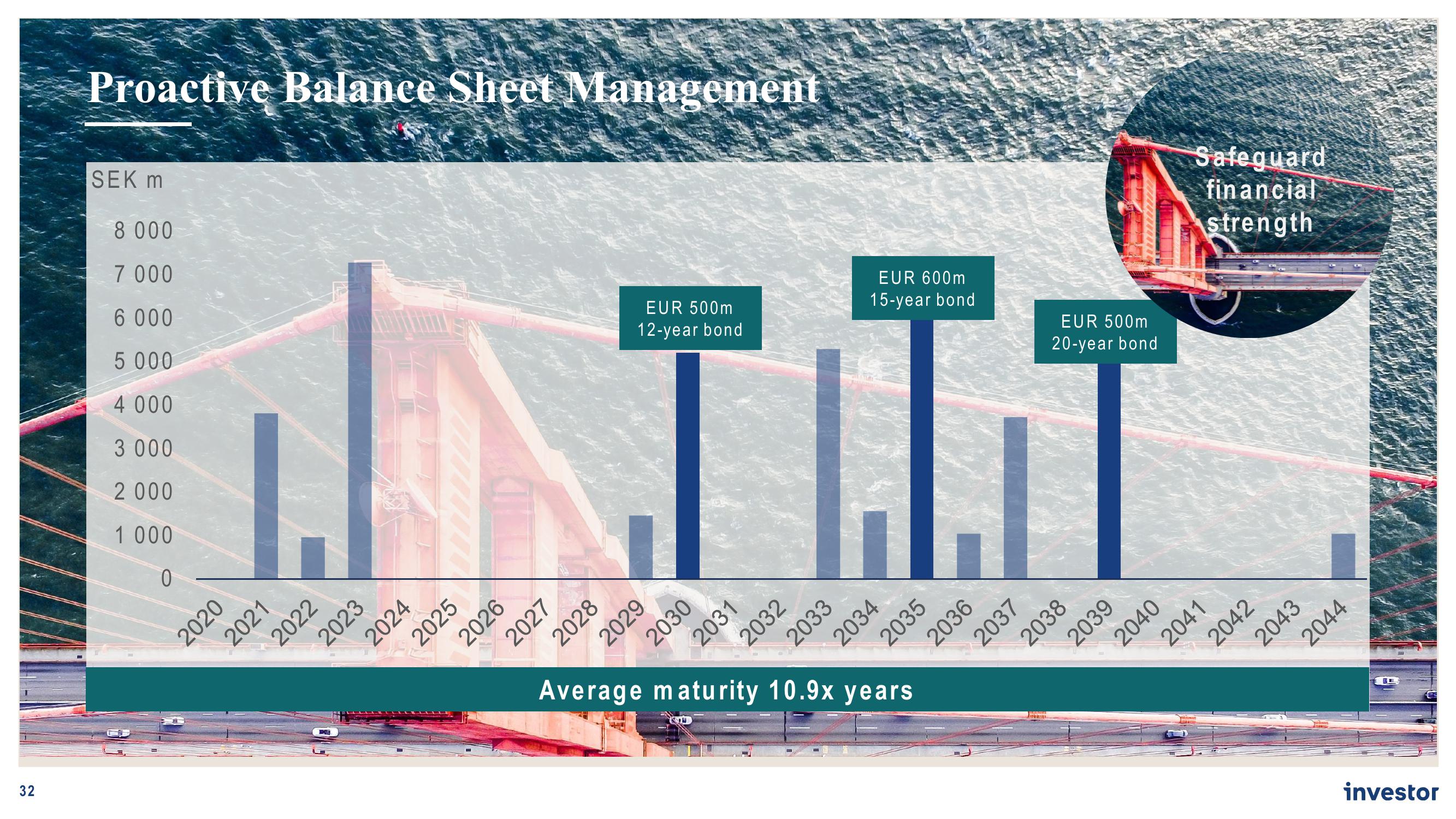 Investor AB Investor Day Presentation Deck slide image #32