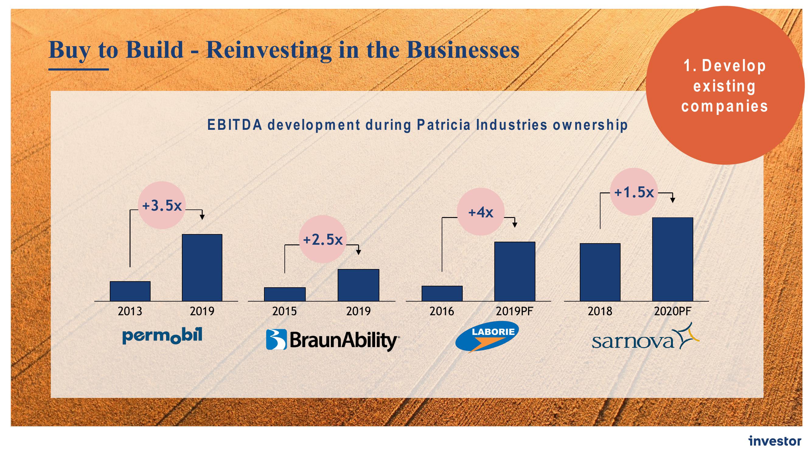 Investor AB Investor Day Presentation Deck slide image #54