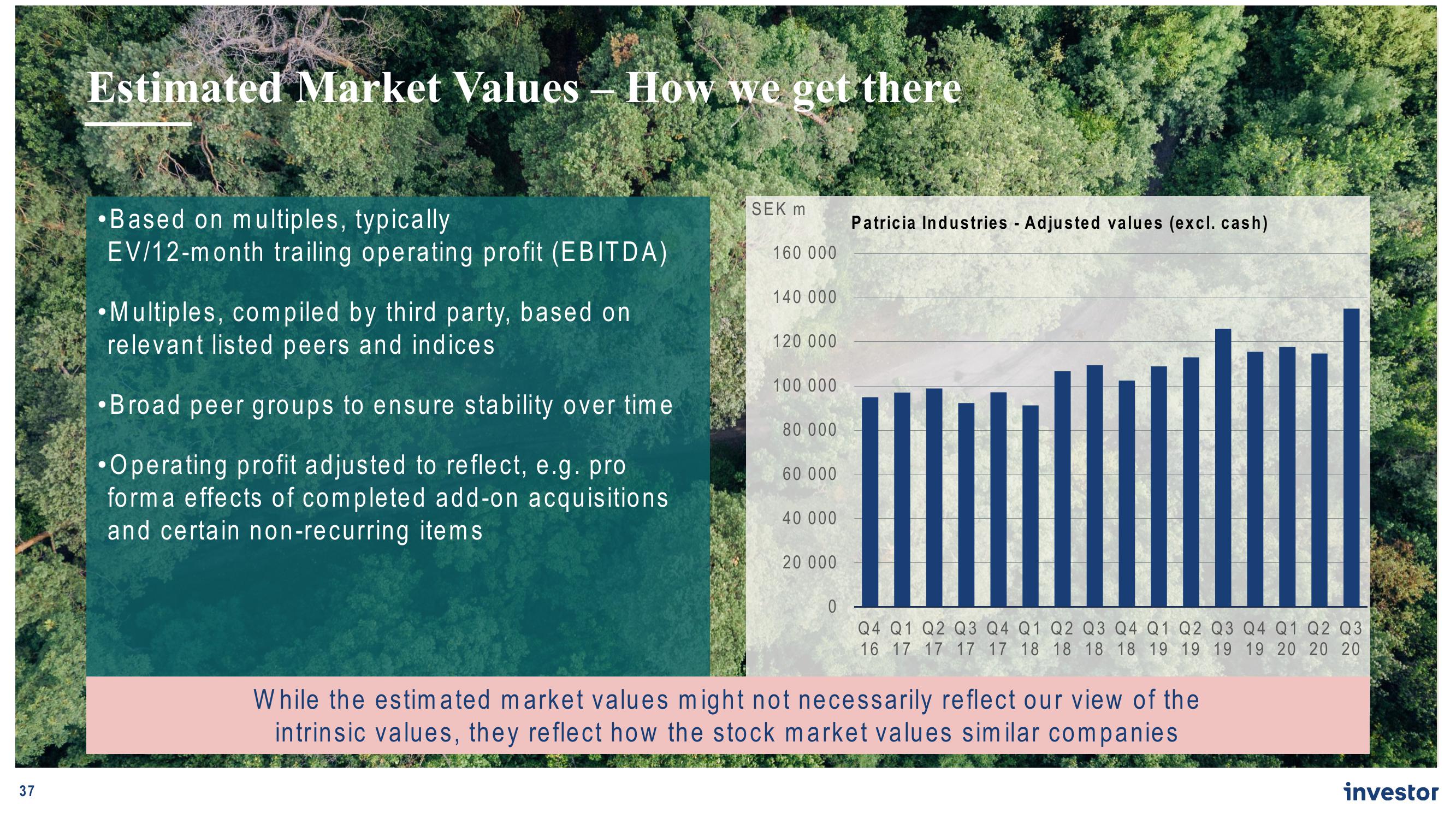 Investor AB Investor Day Presentation Deck slide image #37