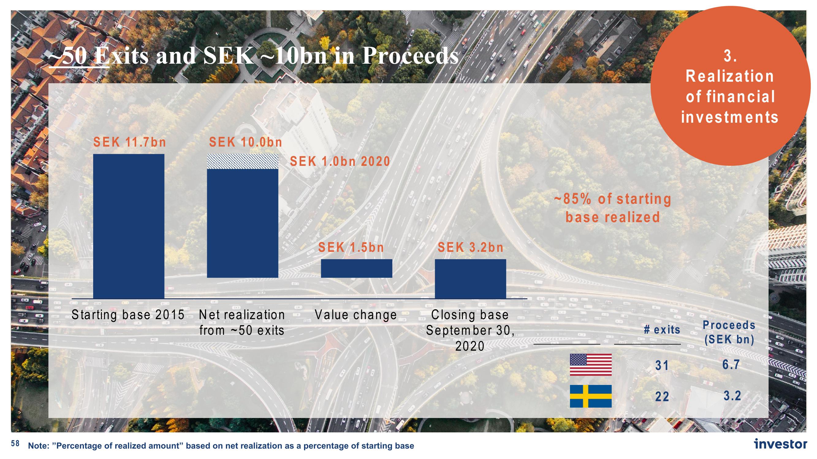 Investor AB Investor Day Presentation Deck slide image #58