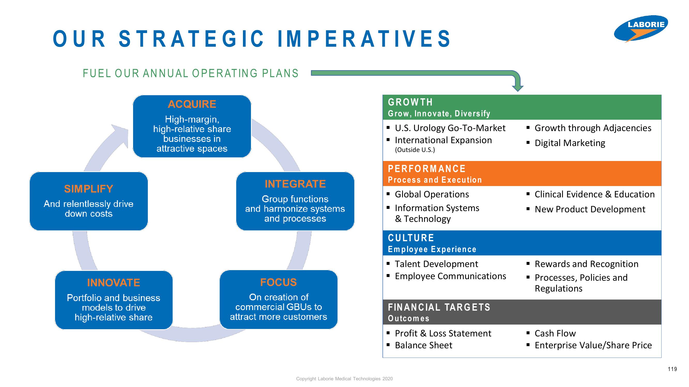 Investor AB Investor Day Presentation Deck slide image #119