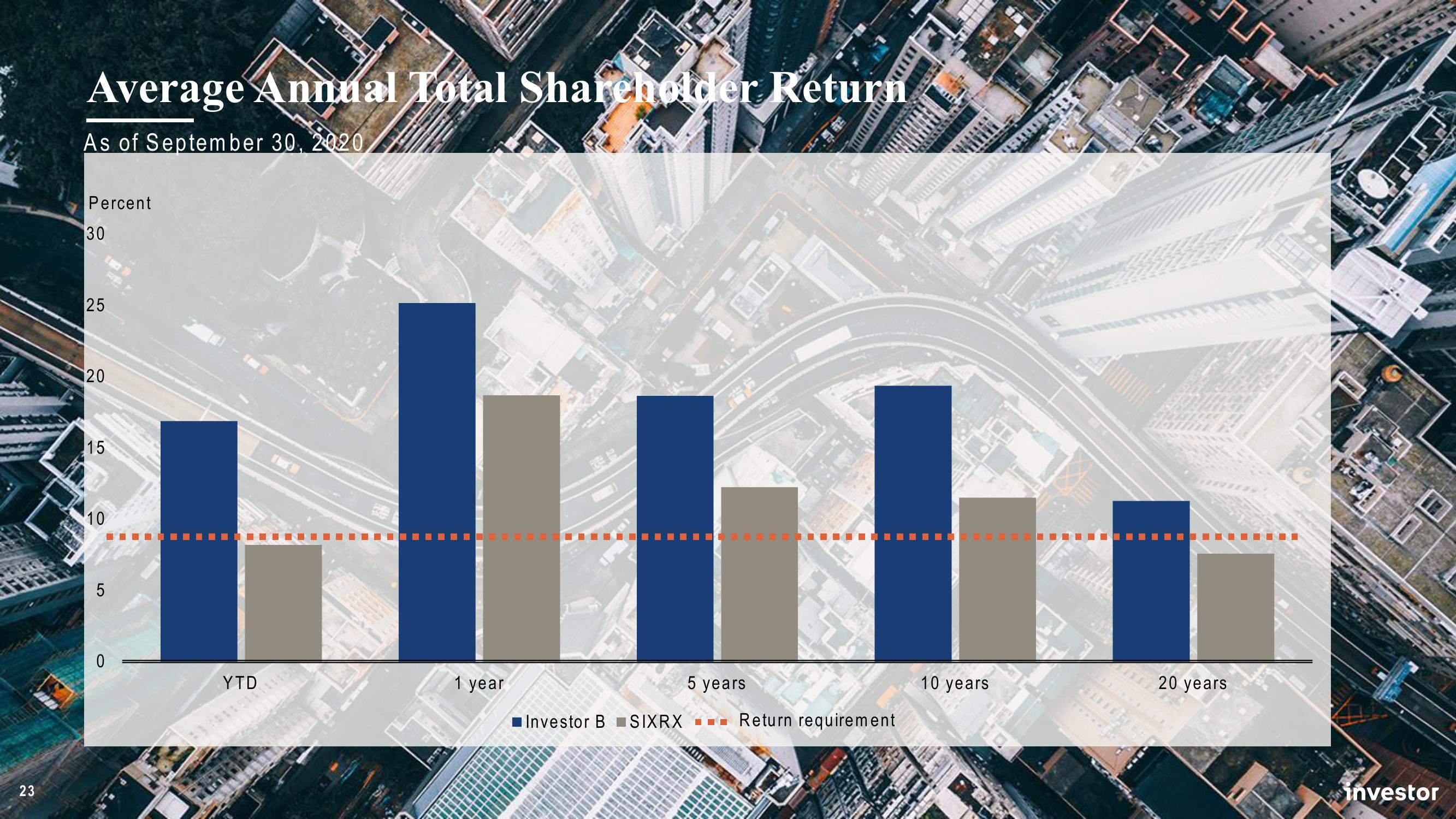 Investor AB Investor Day Presentation Deck slide image #23