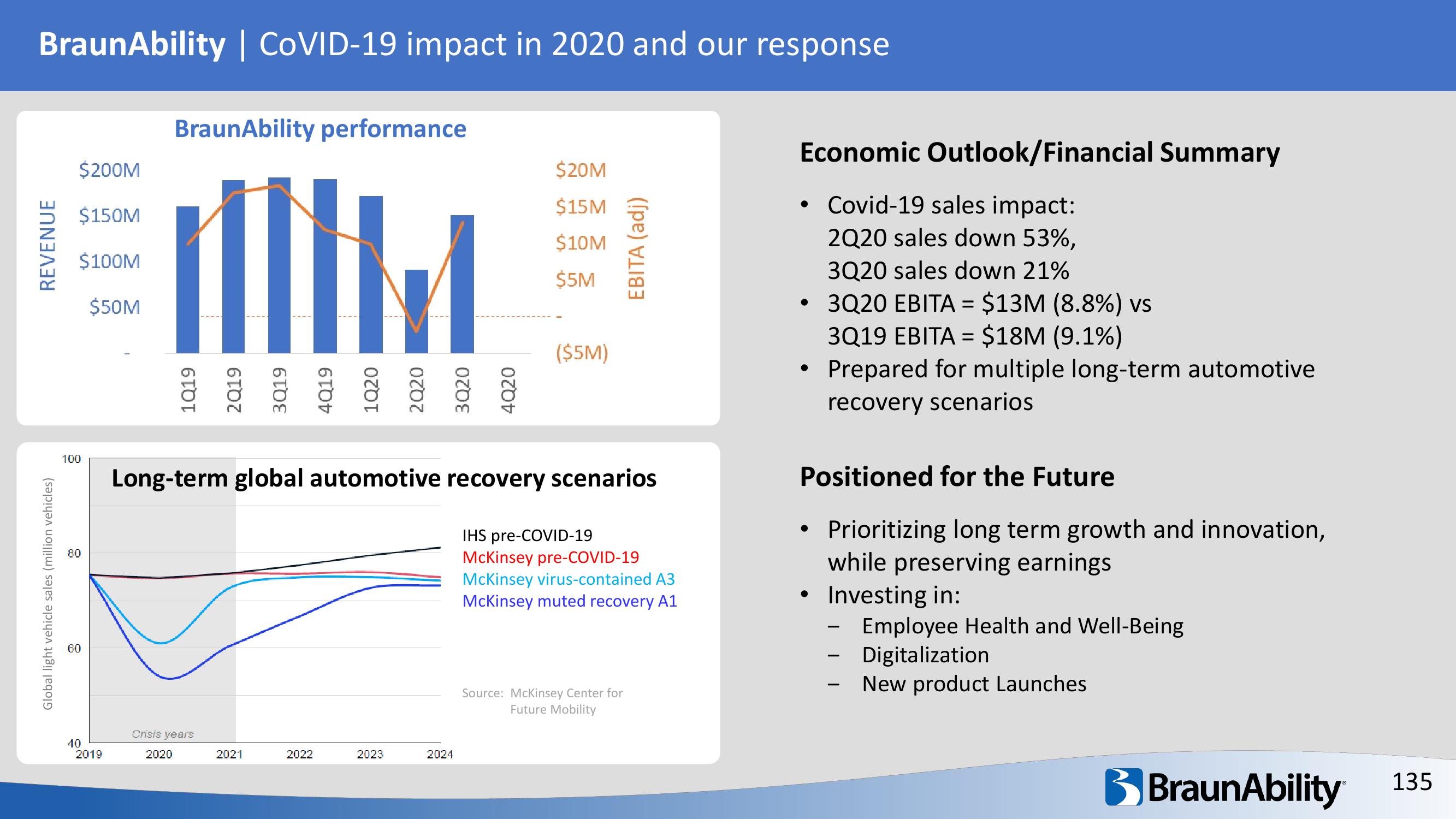 Investor AB Investor Day Presentation Deck slide image #135