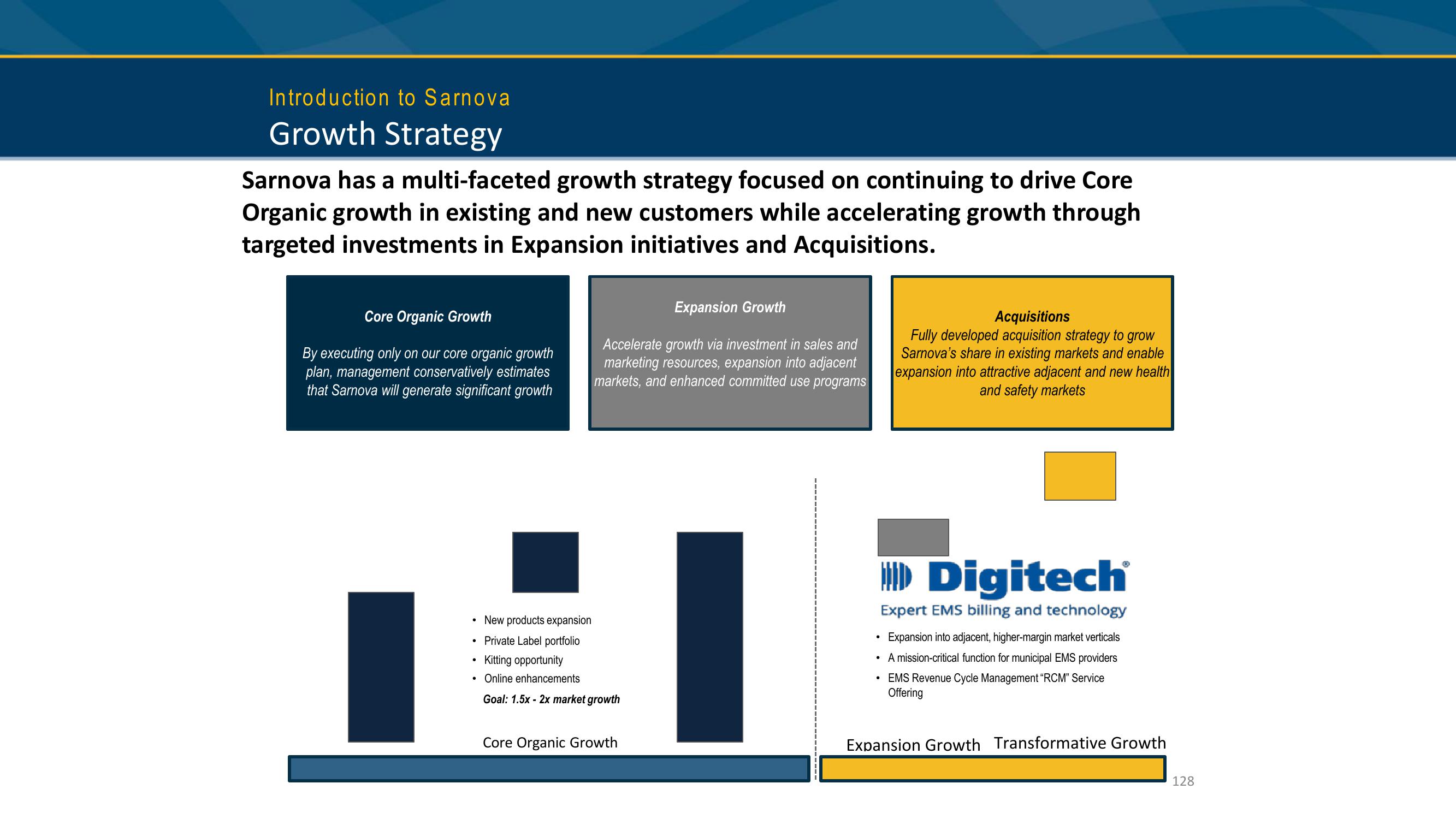 Investor AB Investor Day Presentation Deck slide image #128