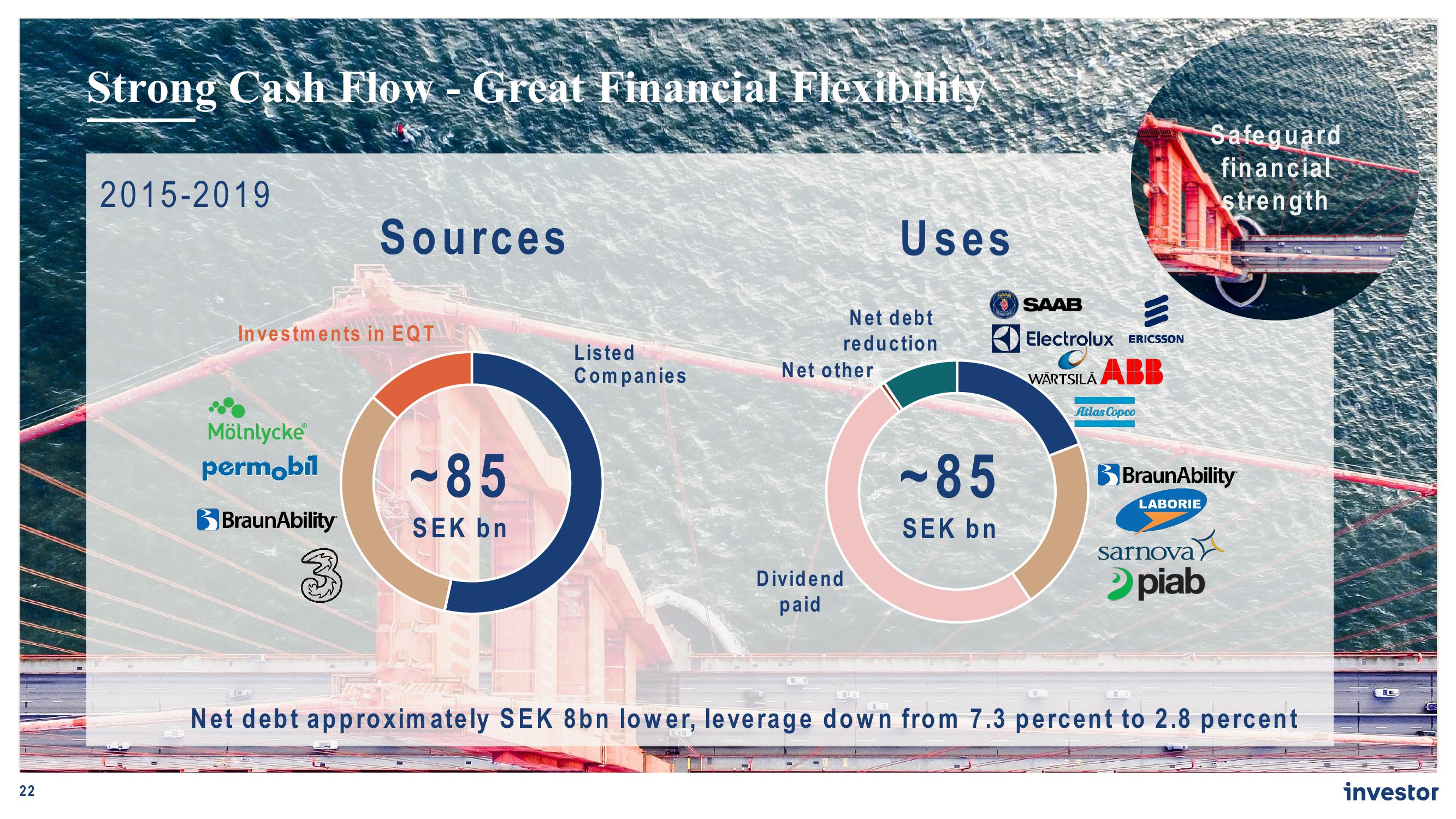 Investor AB Investor Day Presentation Deck slide image #22