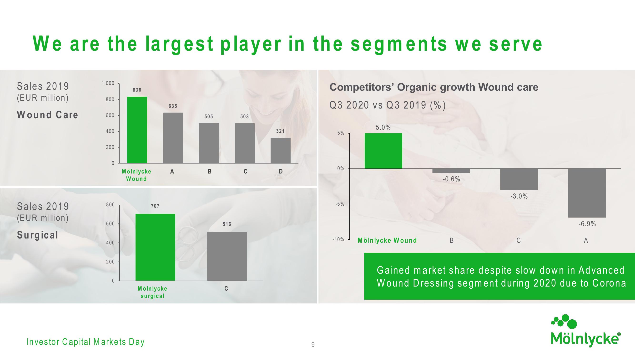 Investor AB Investor Day Presentation Deck slide image #73