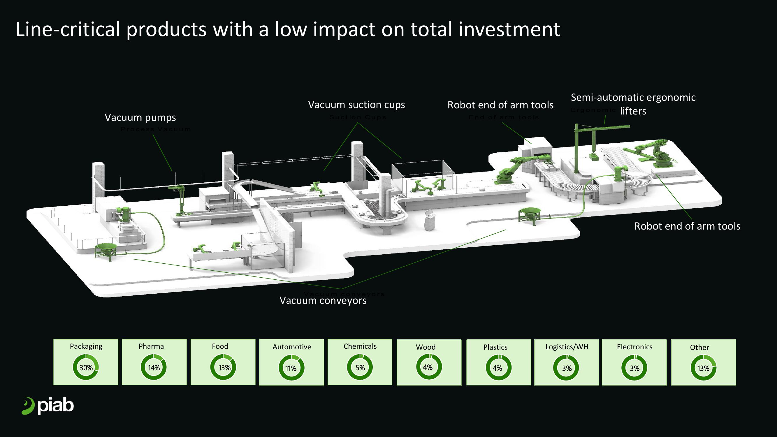 Investor AB Investor Day Presentation Deck slide image #101