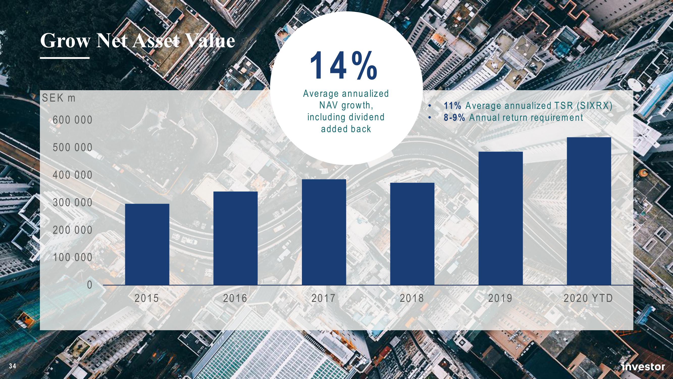 Investor AB Investor Day Presentation Deck slide image #34