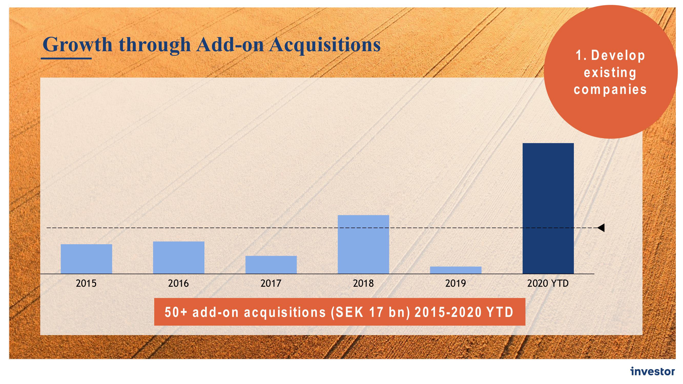 Investor AB Investor Day Presentation Deck slide image #55