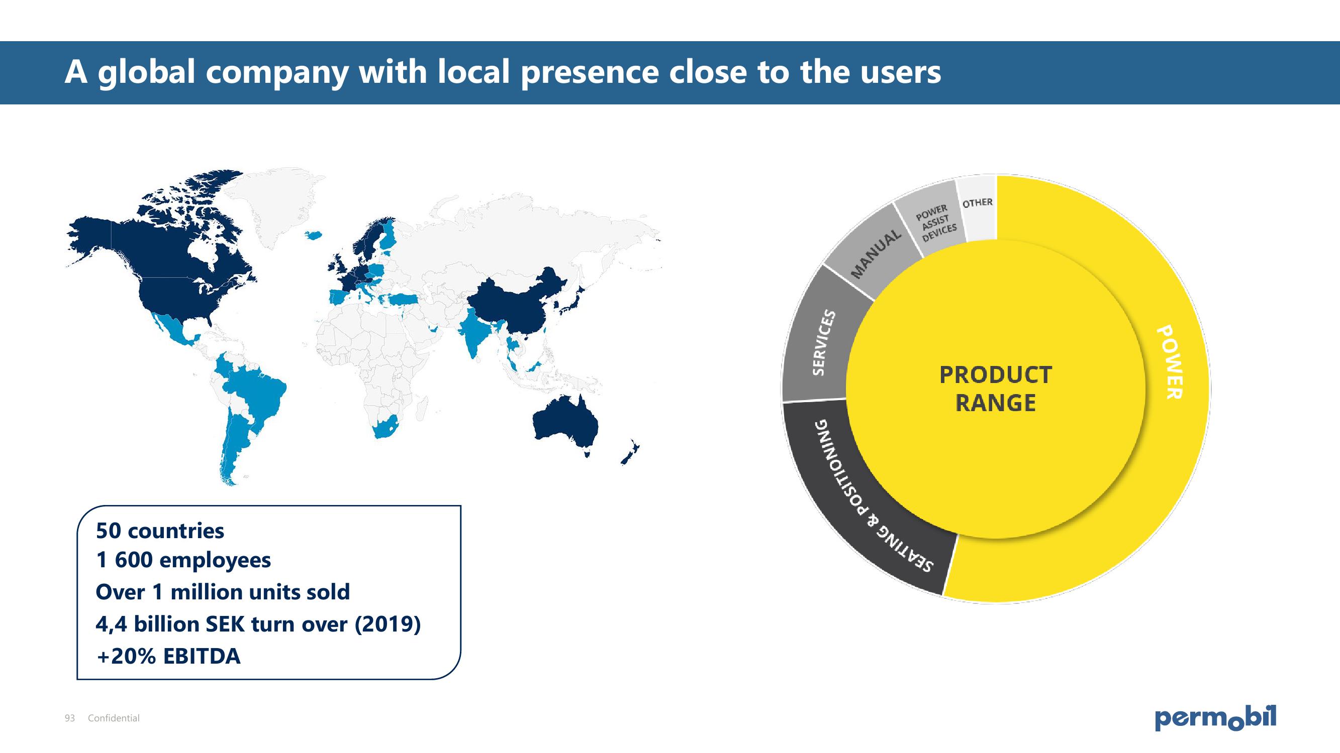 Investor AB Investor Day Presentation Deck slide image #93