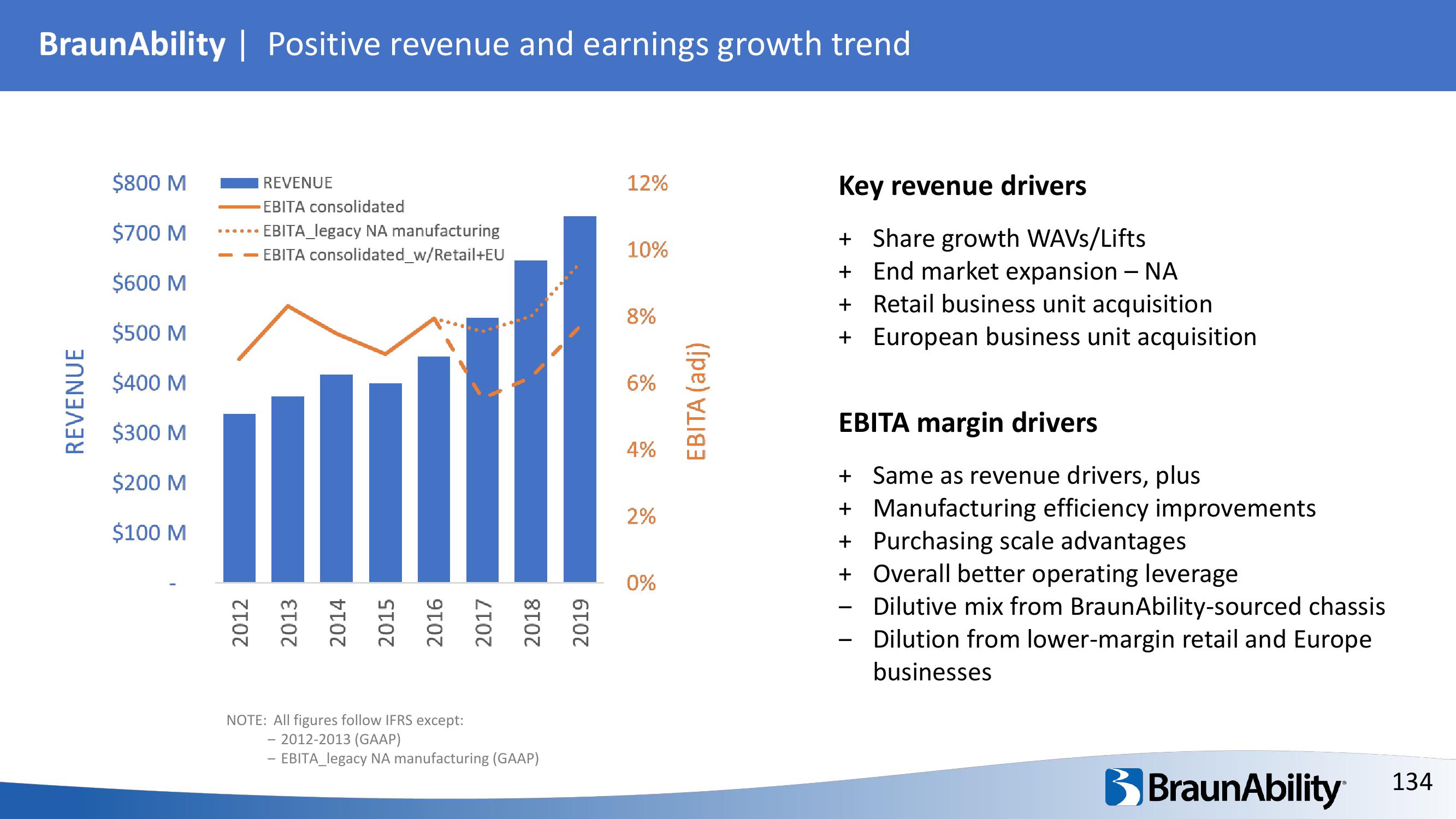 Investor AB Investor Day Presentation Deck slide image #134