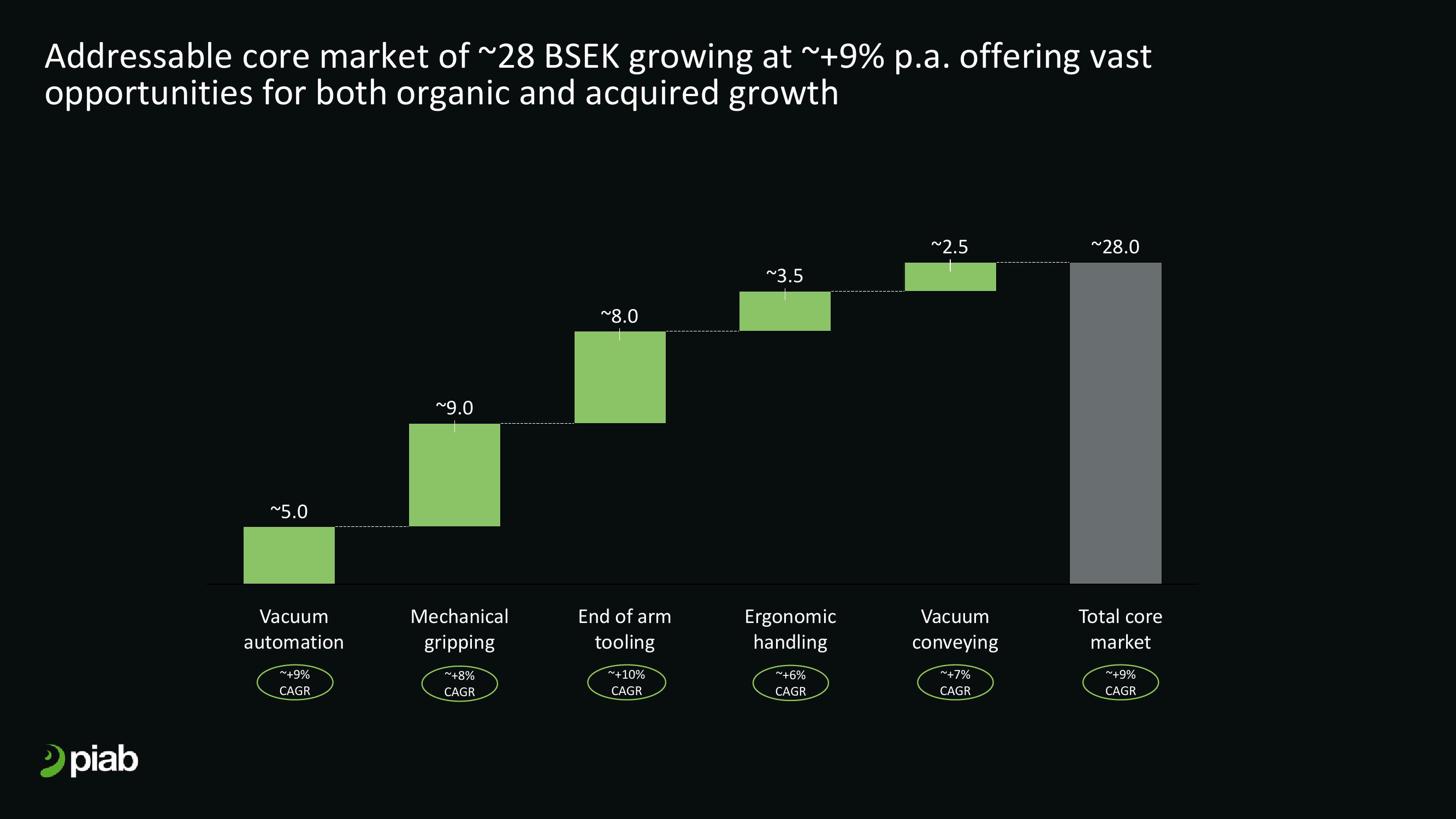 Investor AB Investor Day Presentation Deck slide image #107