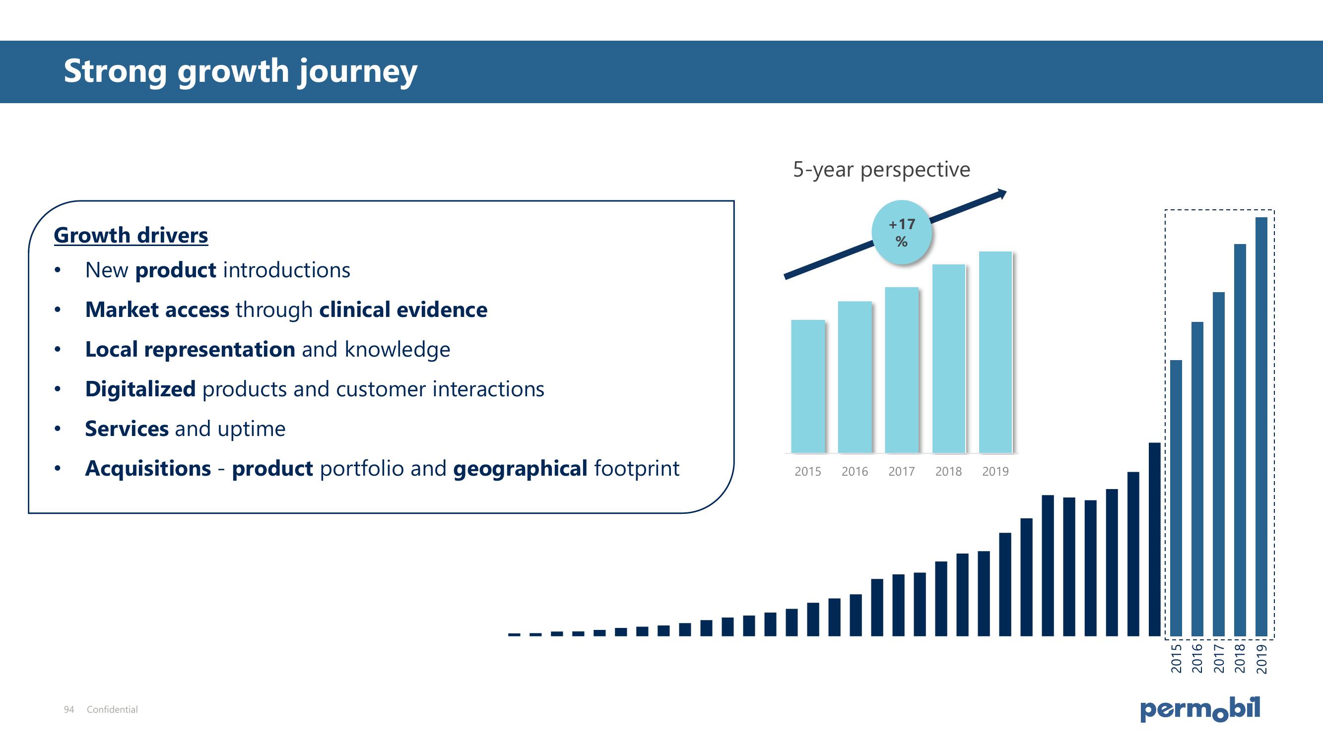 Investor AB Investor Day Presentation Deck slide image #94