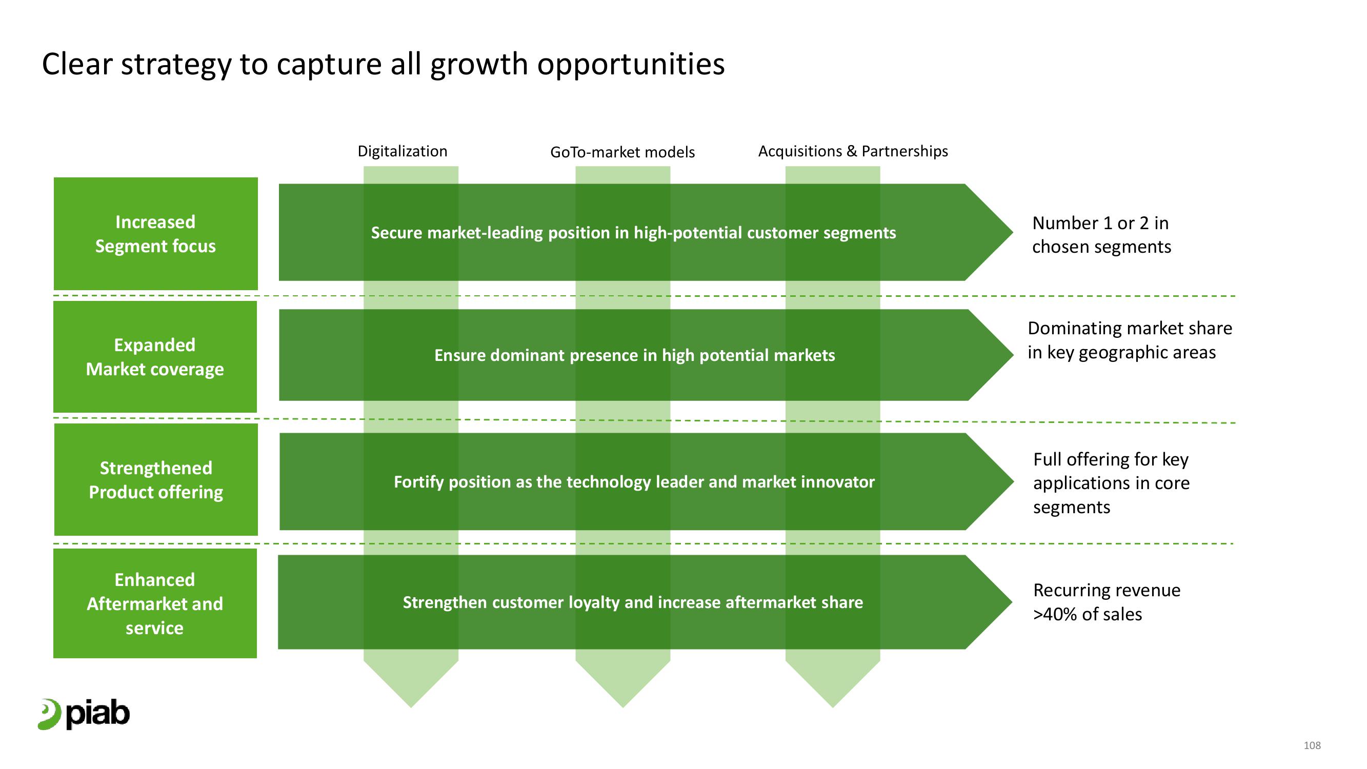 Investor AB Investor Day Presentation Deck slide image #108