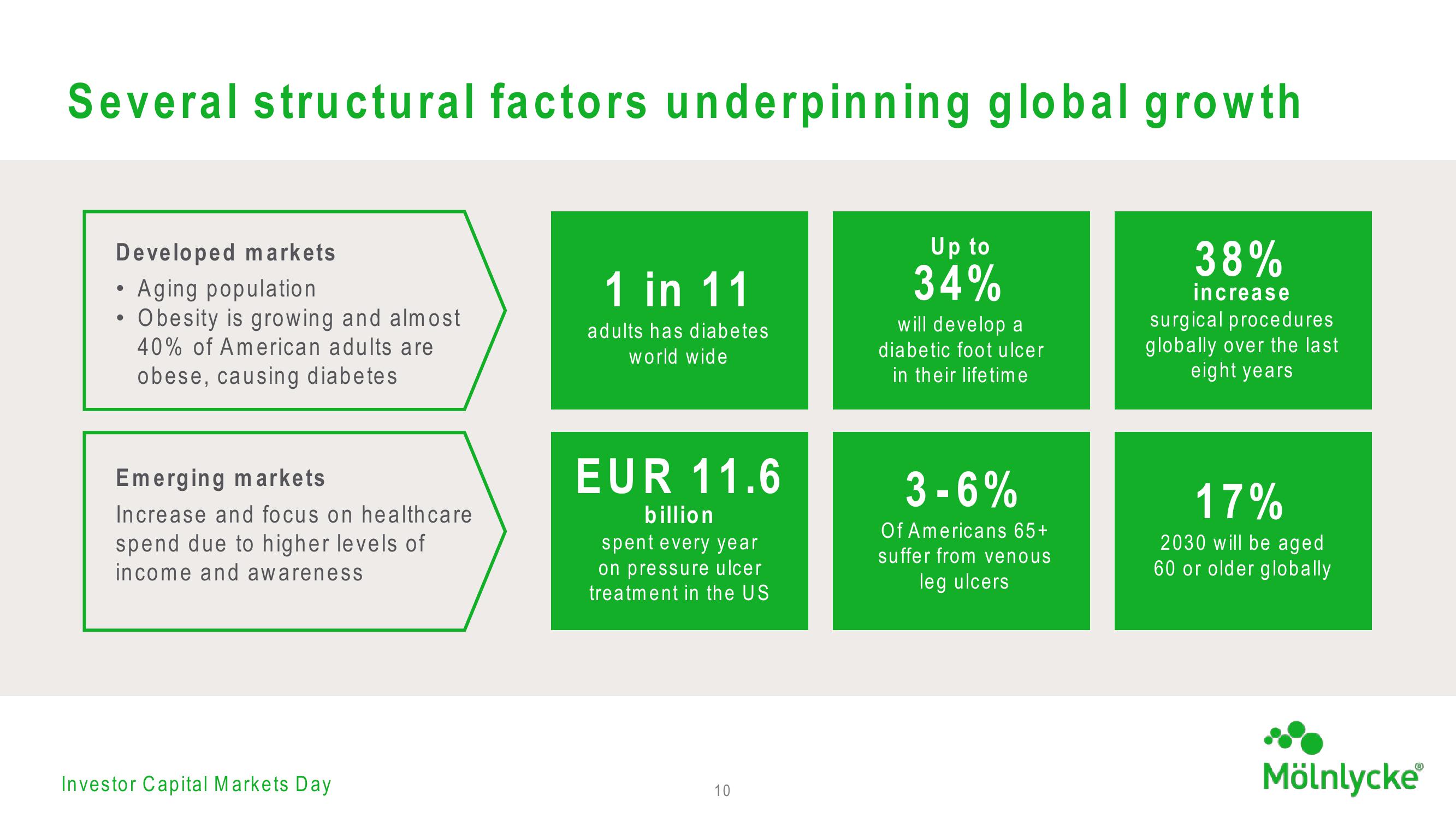 Investor AB Investor Day Presentation Deck slide image #74