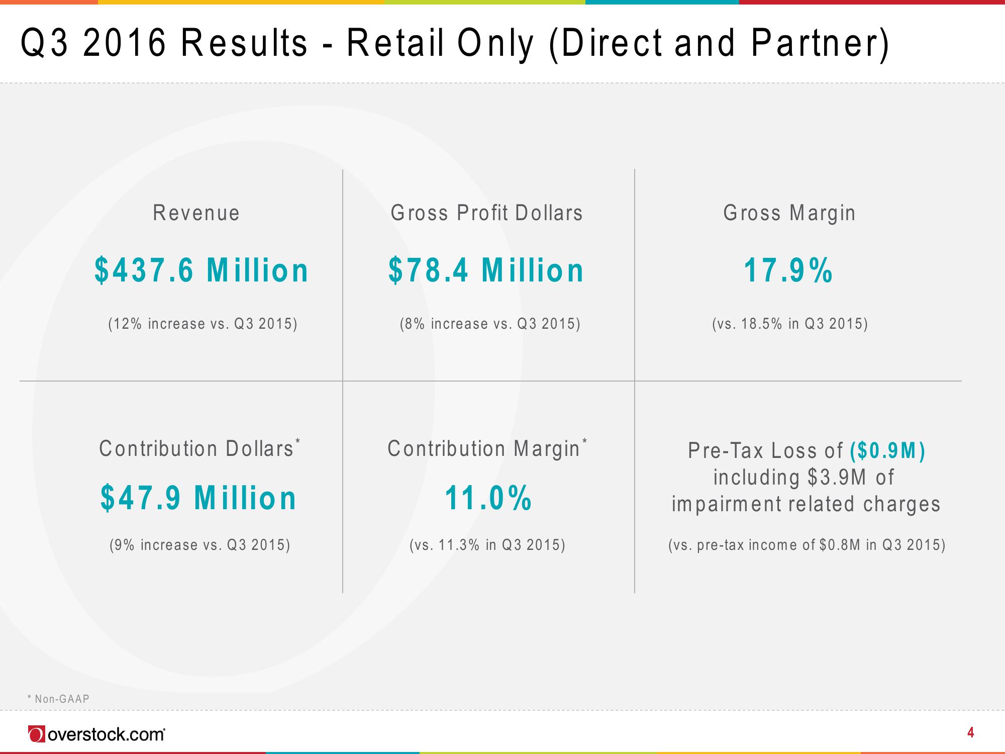 Overstock Results Presentation Deck slide image #4