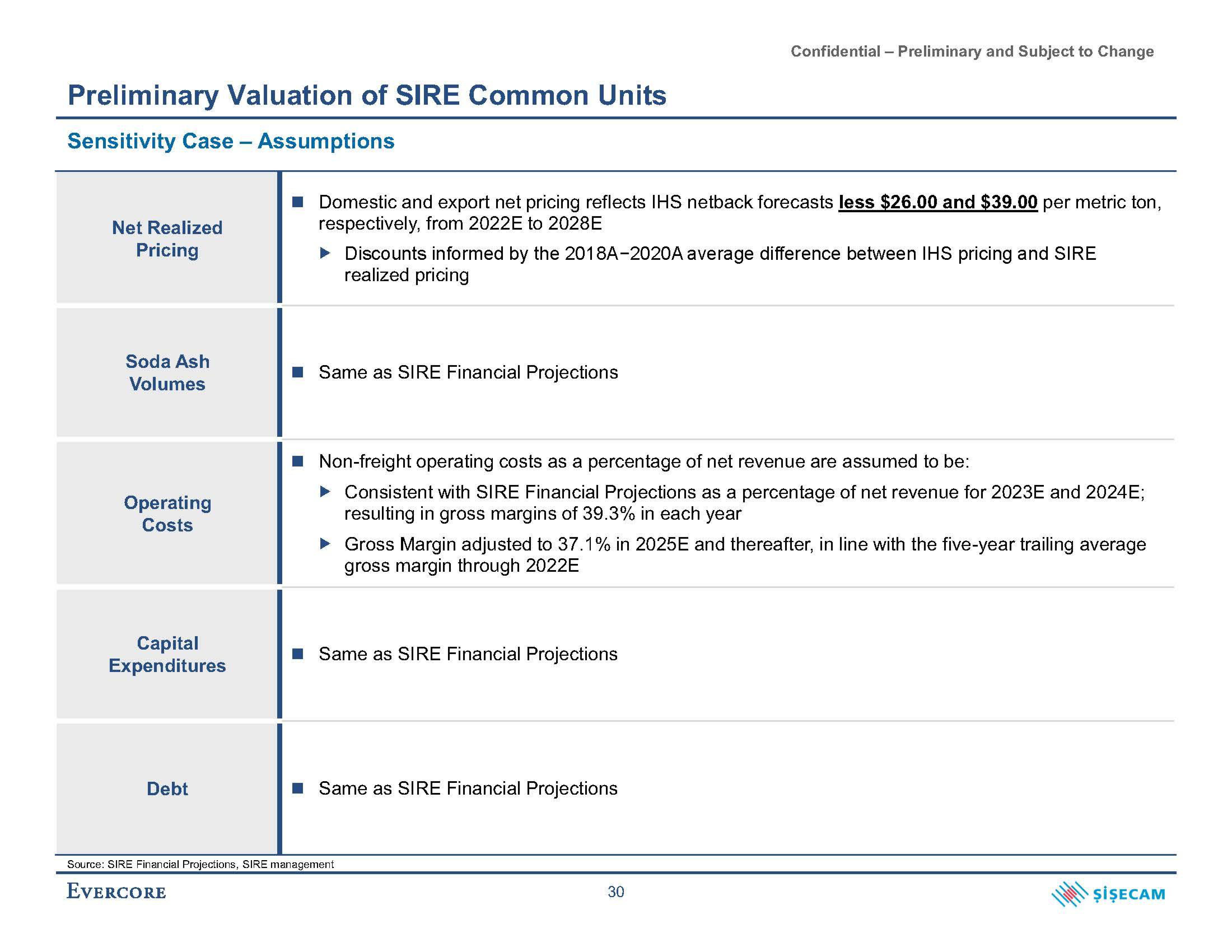 Evercore Investment Banking Pitch Book slide image #37