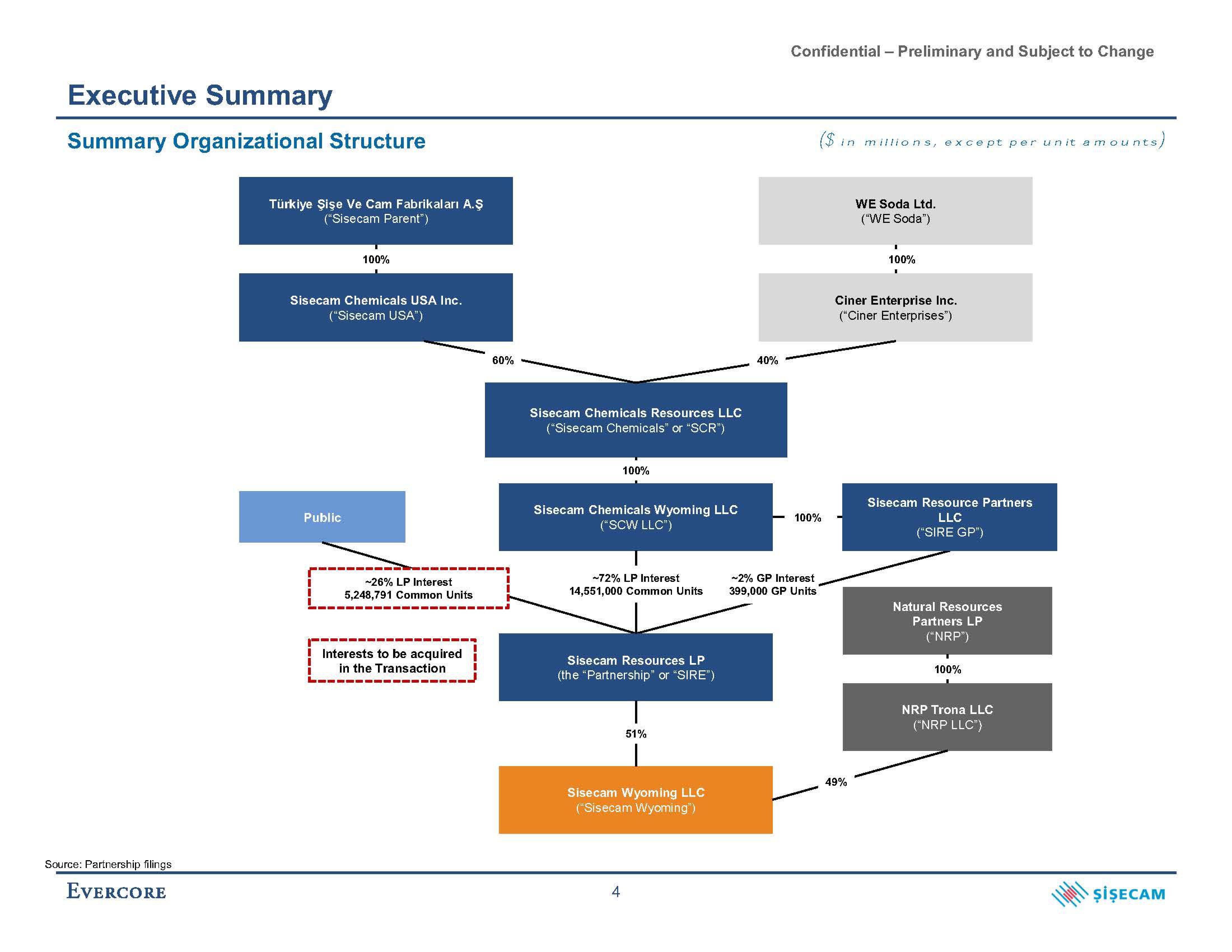 Evercore Investment Banking Pitch Book slide image #8