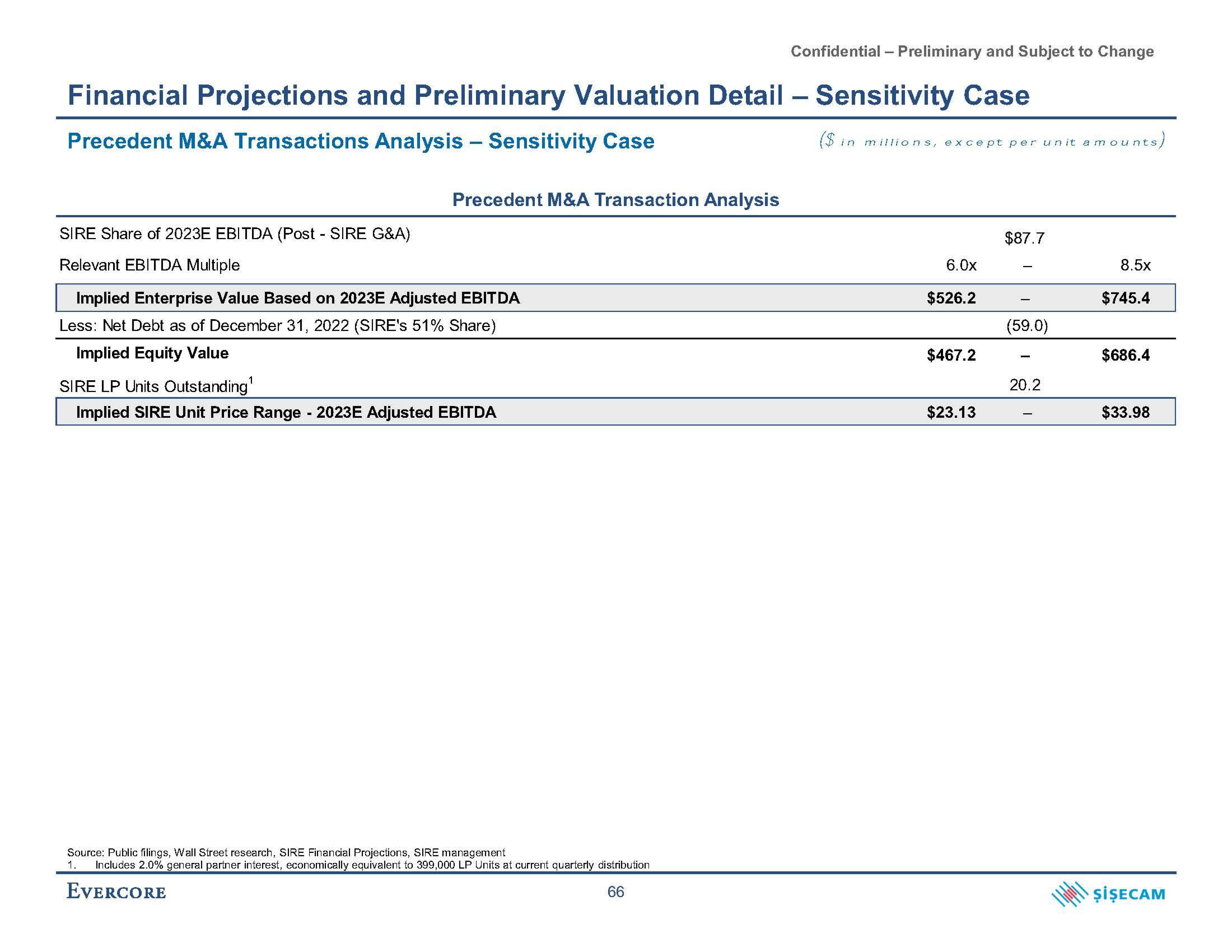 Evercore Investment Banking Pitch Book slide image #81