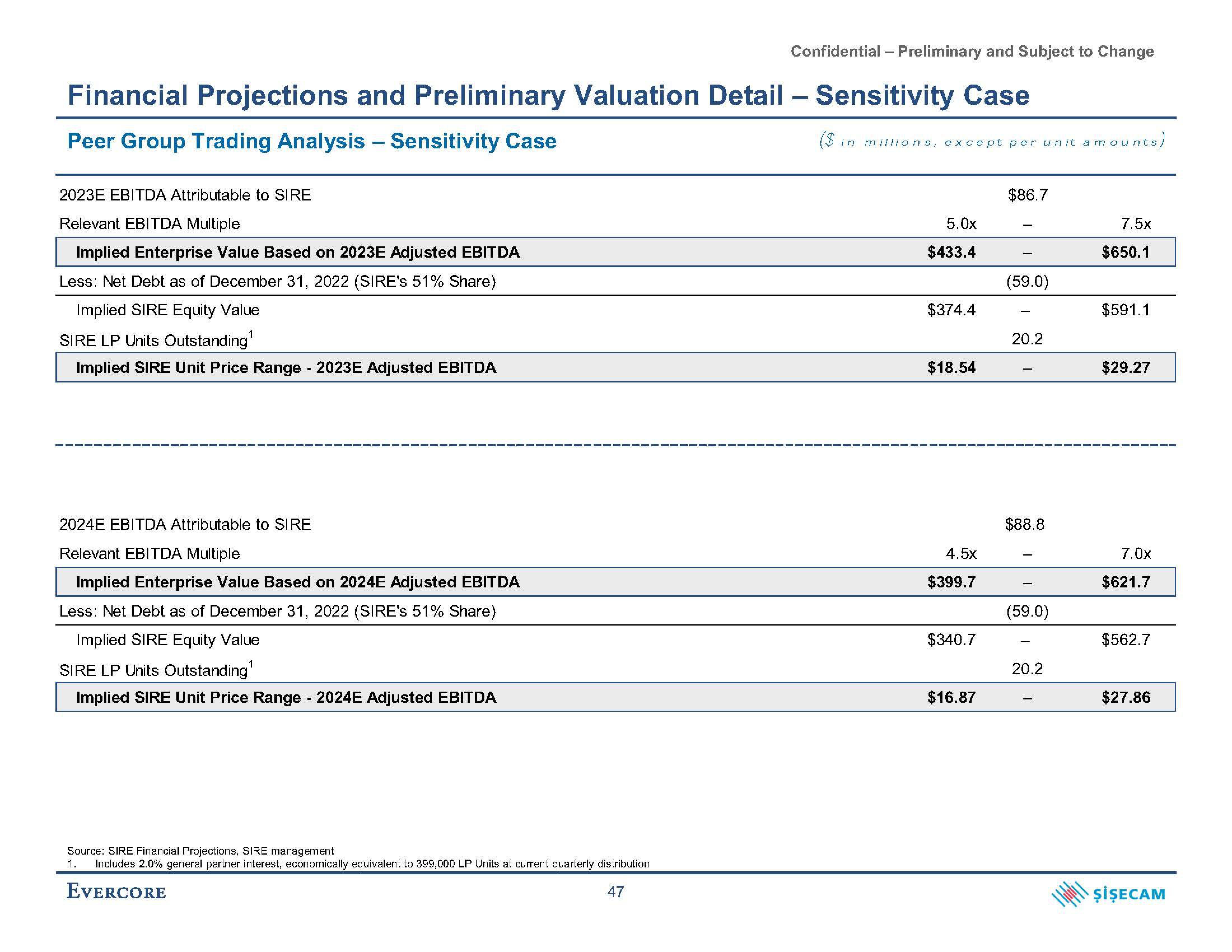 Evercore Investment Banking Pitch Book slide image #56