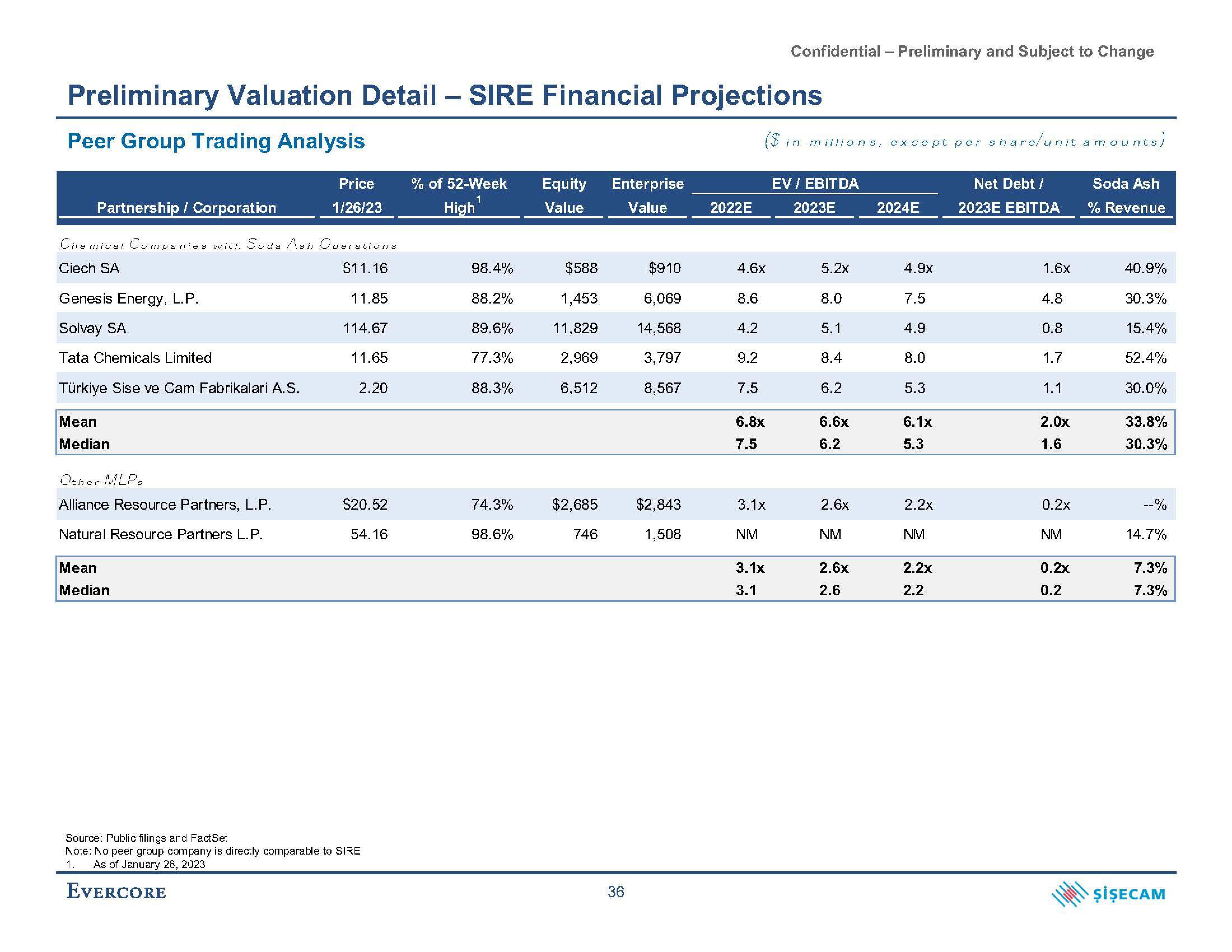 Evercore Investment Banking Pitch Book slide image #44