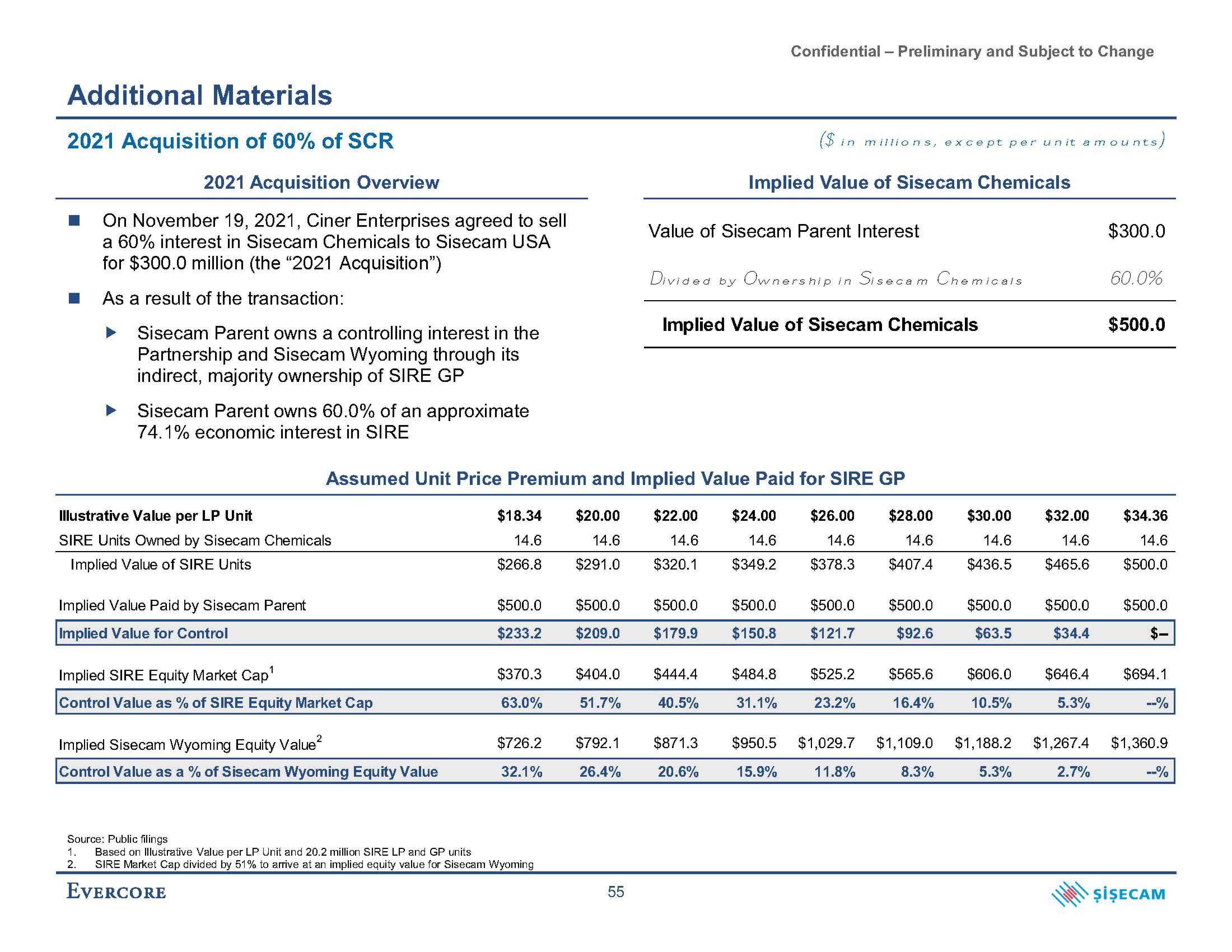 Evercore Investment Banking Pitch Book slide image #68