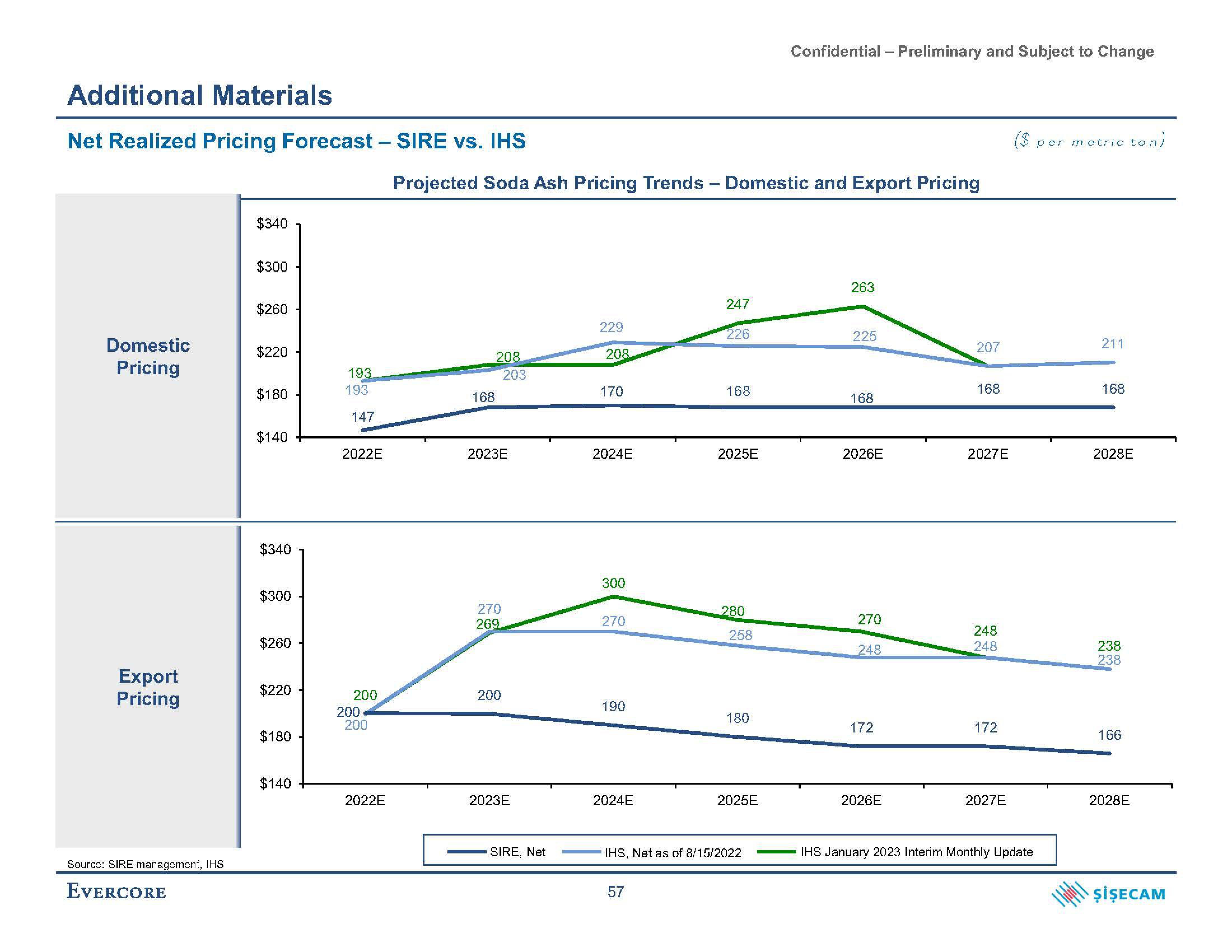 Evercore Investment Banking Pitch Book slide image #72