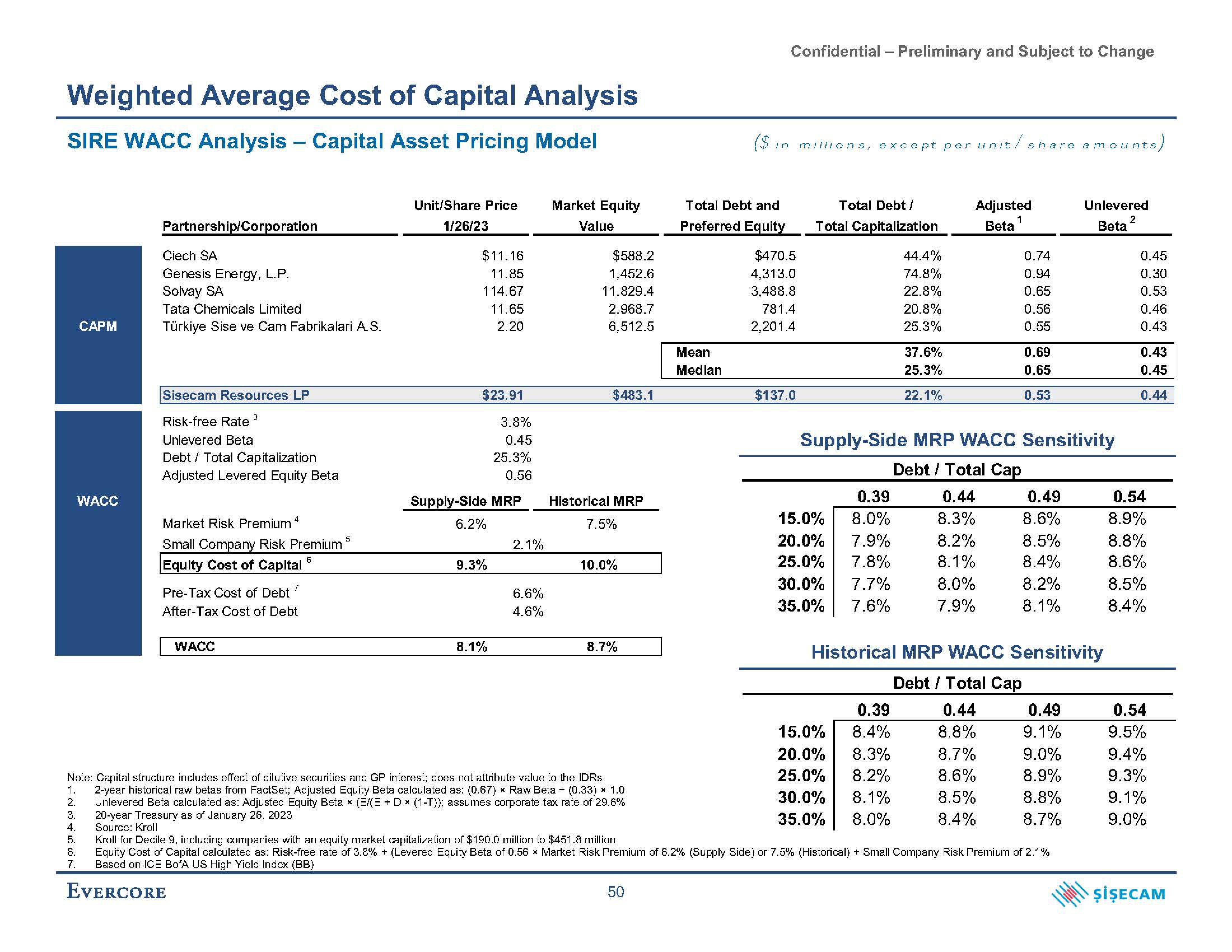 Evercore Investment Banking Pitch Book slide image #61