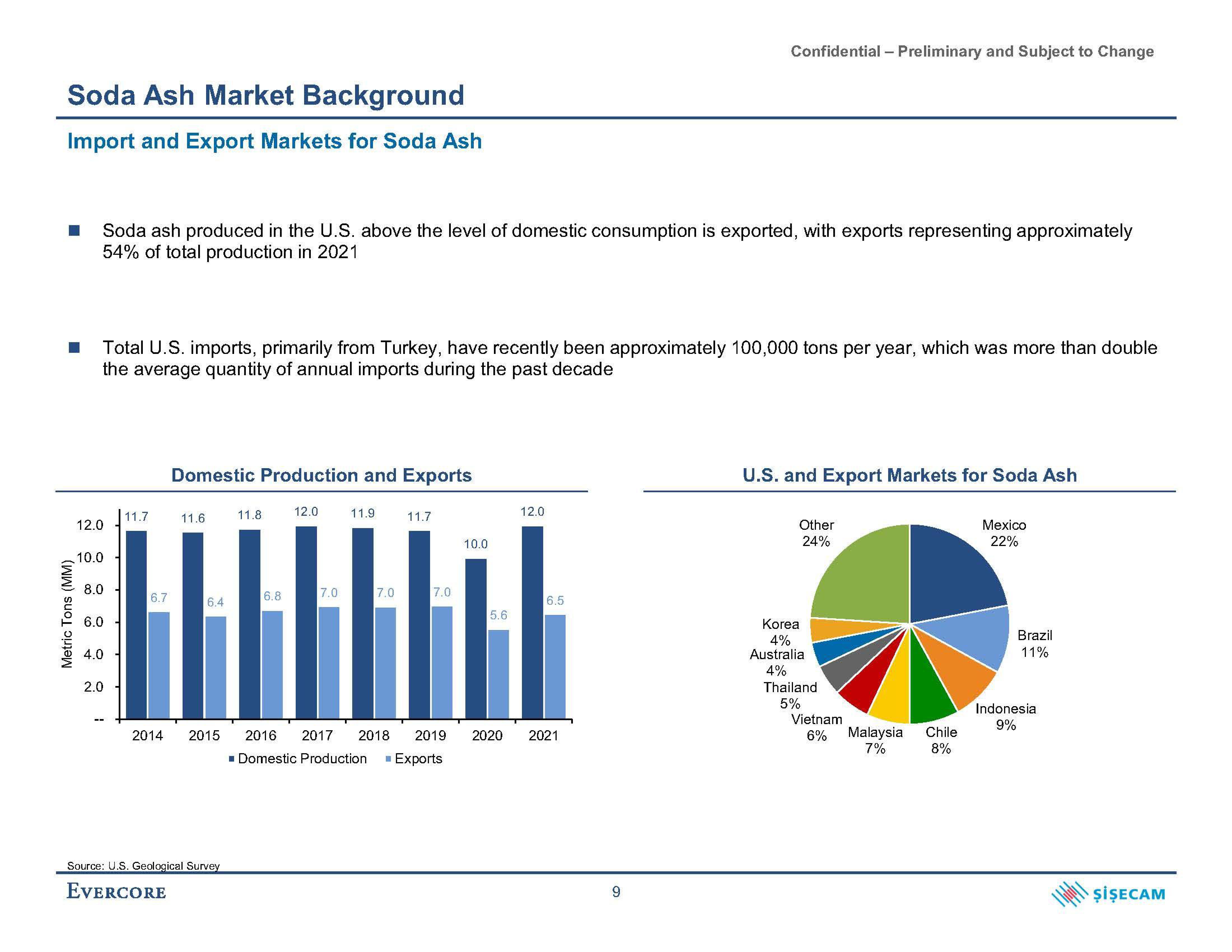 Evercore Investment Banking Pitch Book slide image #14